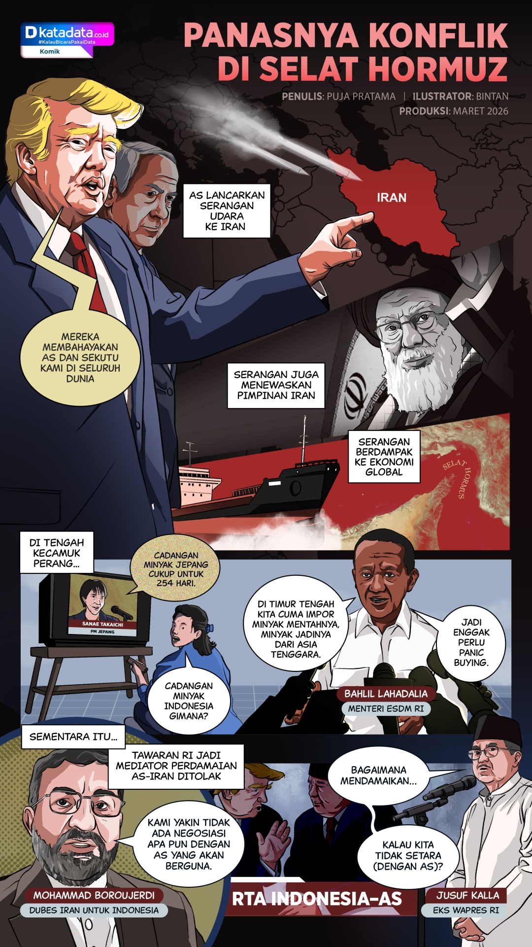 KOMIK: Panasnya Konflik di Selat Hormuz