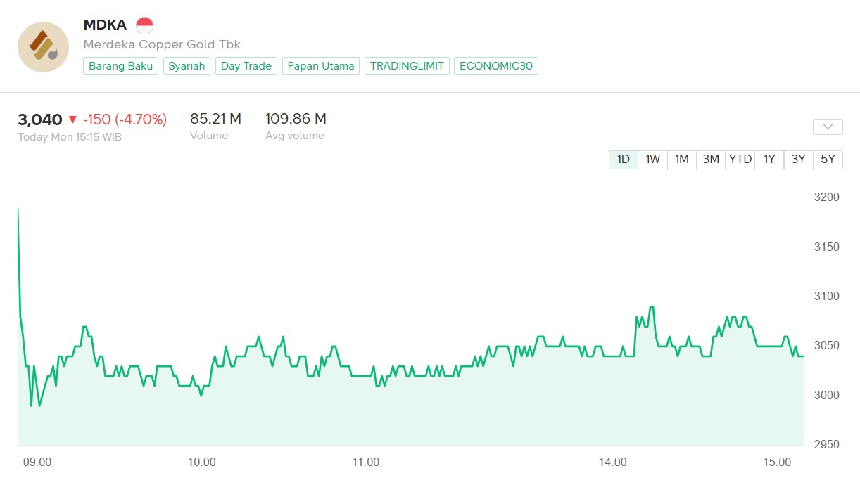 Struktur Kepemilikan Saham di Atas 1 Persen MDKA