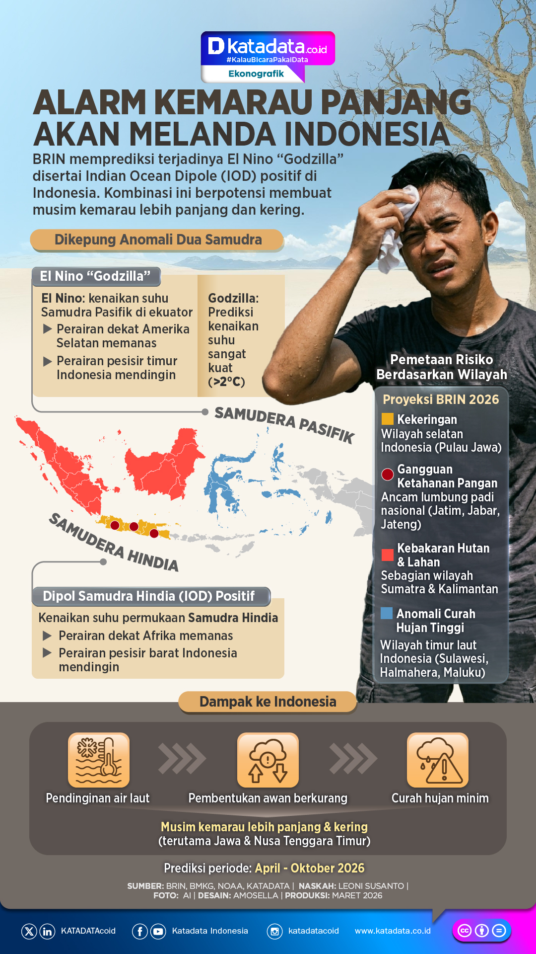 INFOGRAFIK: Alarm Kemarau Panjang Akan Melanda Indonesia
