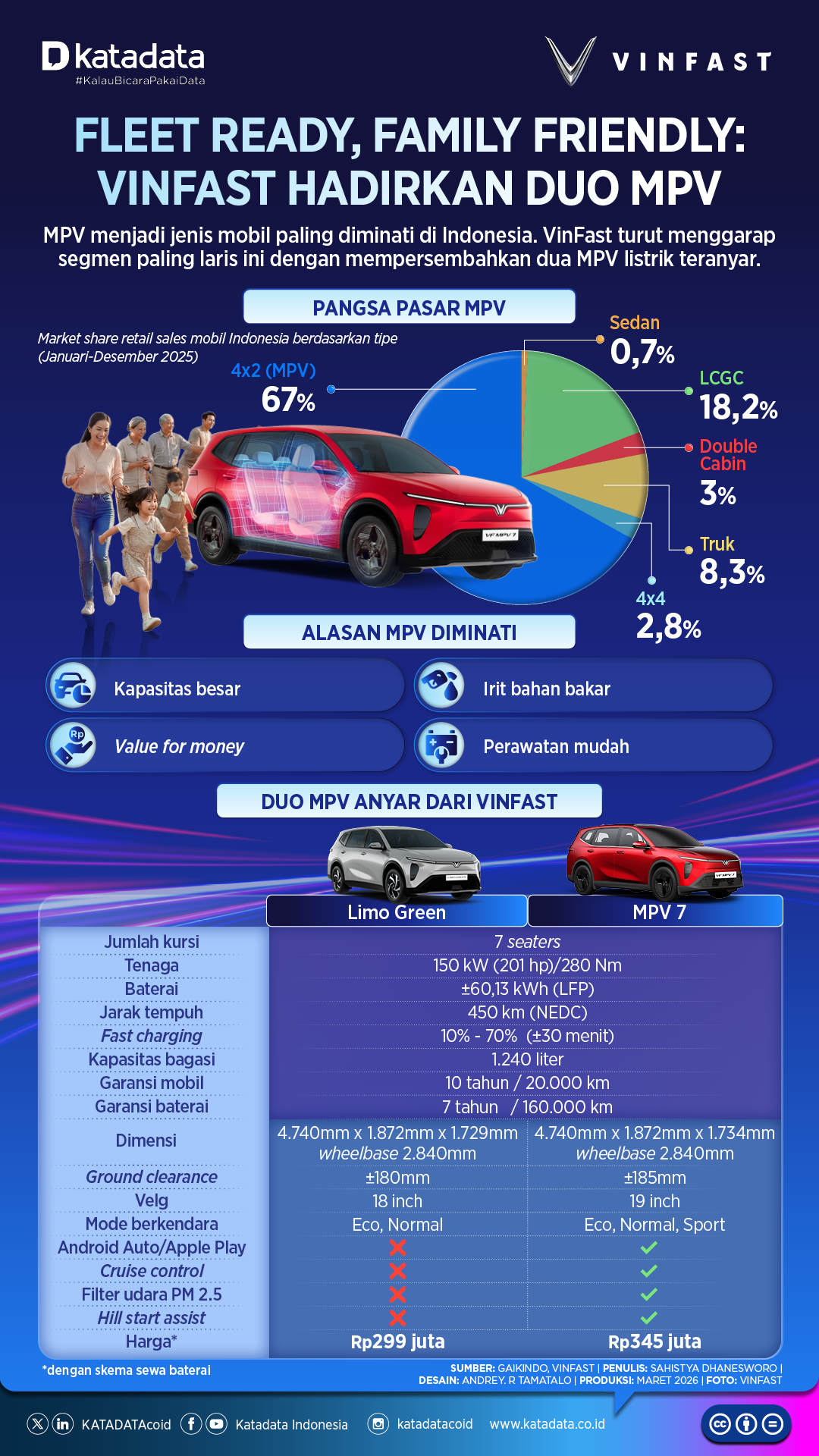 VinFast_Infografik 2_MPV