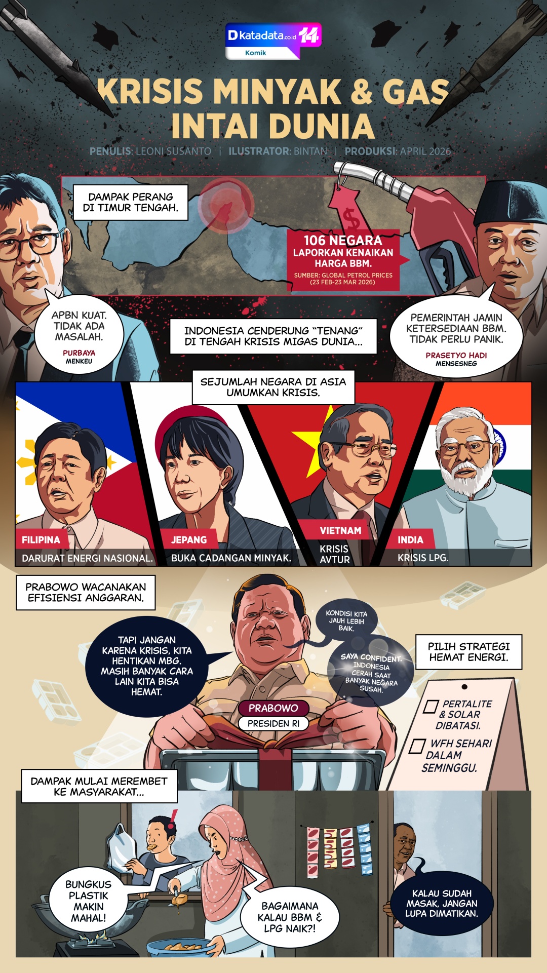 KOMIK: Krisis Minyak dan Gas Intai Dunia
