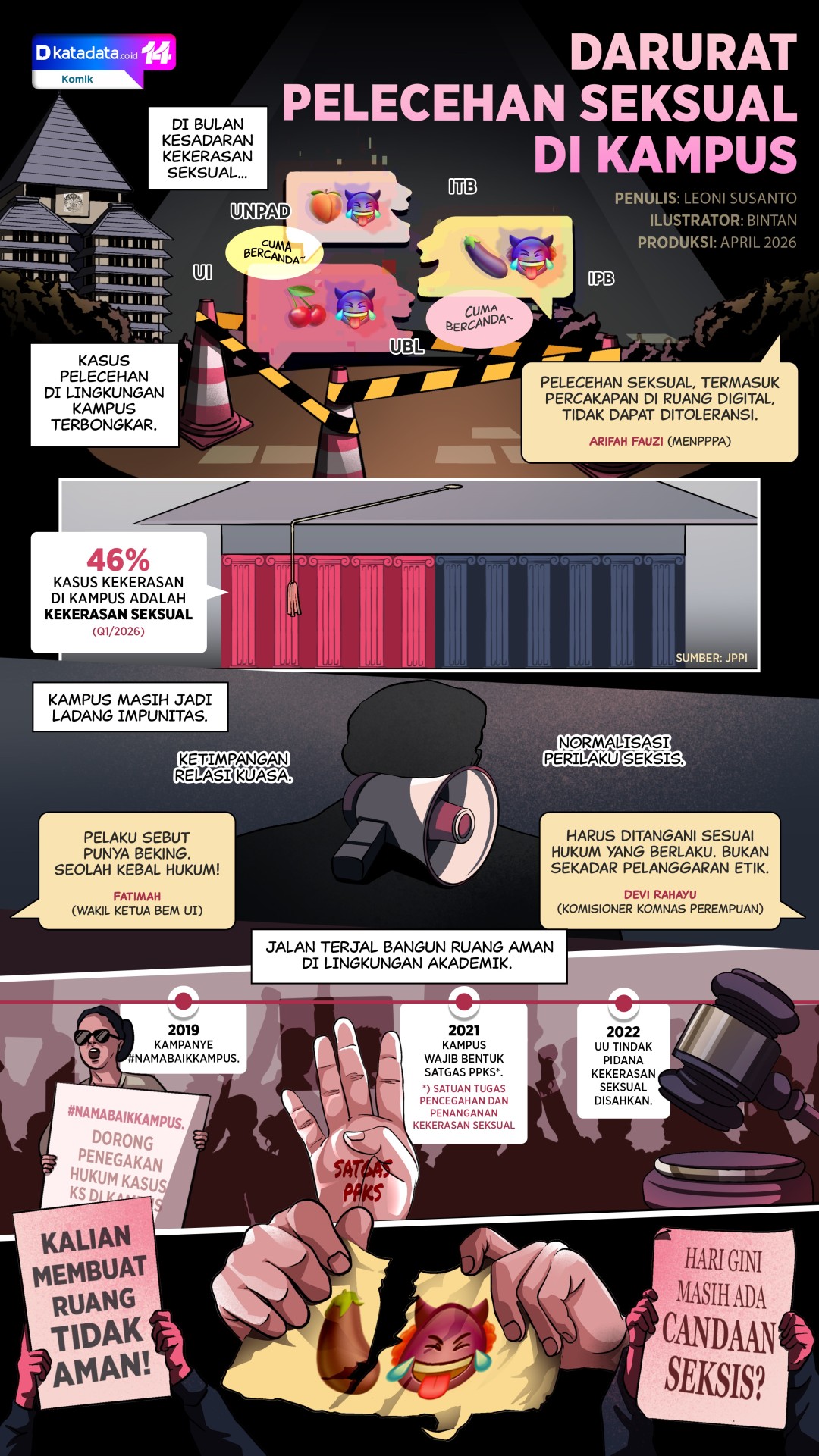 KOMIK: Darurat Pelecehan Seksual di Kampus
