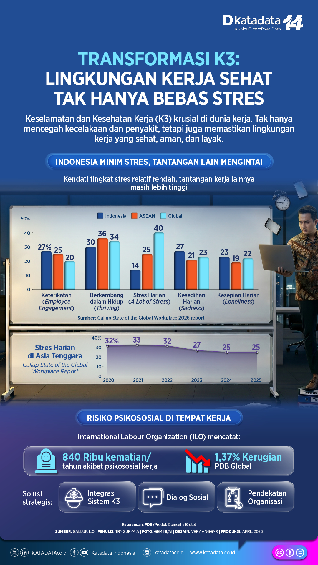 Infografik - Transformasi K3: Lingkungan Kerja Sehat Tak Hanya Bebas Stres