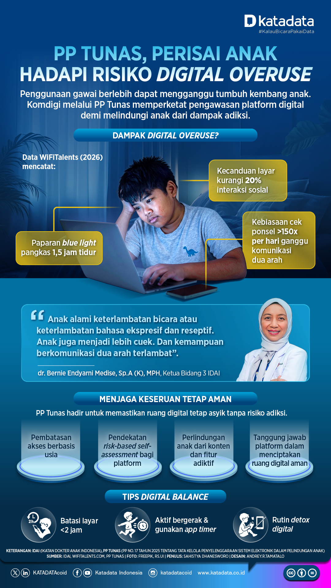 PP Tunas, Perisai Hadapi Risiko Digital Overuse