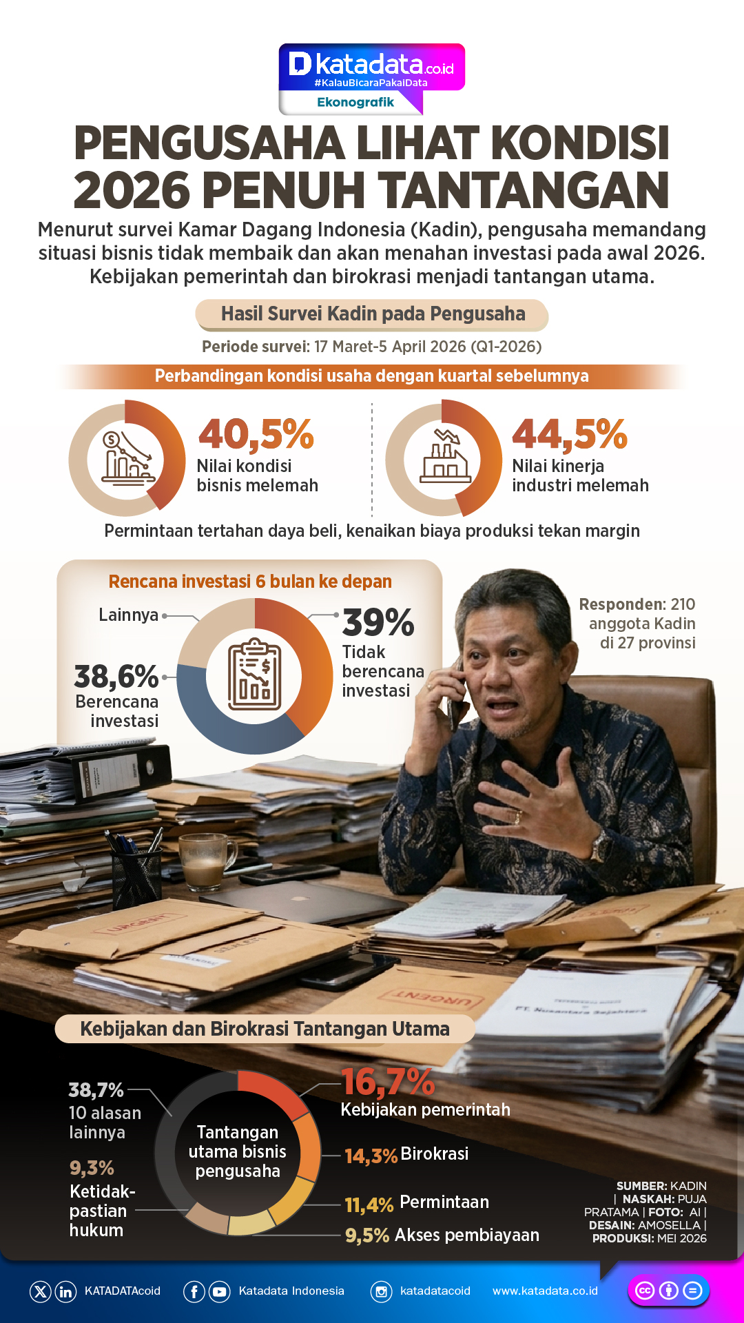 INFOGRAFIK: Pengusaha Lihat Kondisi 2026 Penuh Tantangan