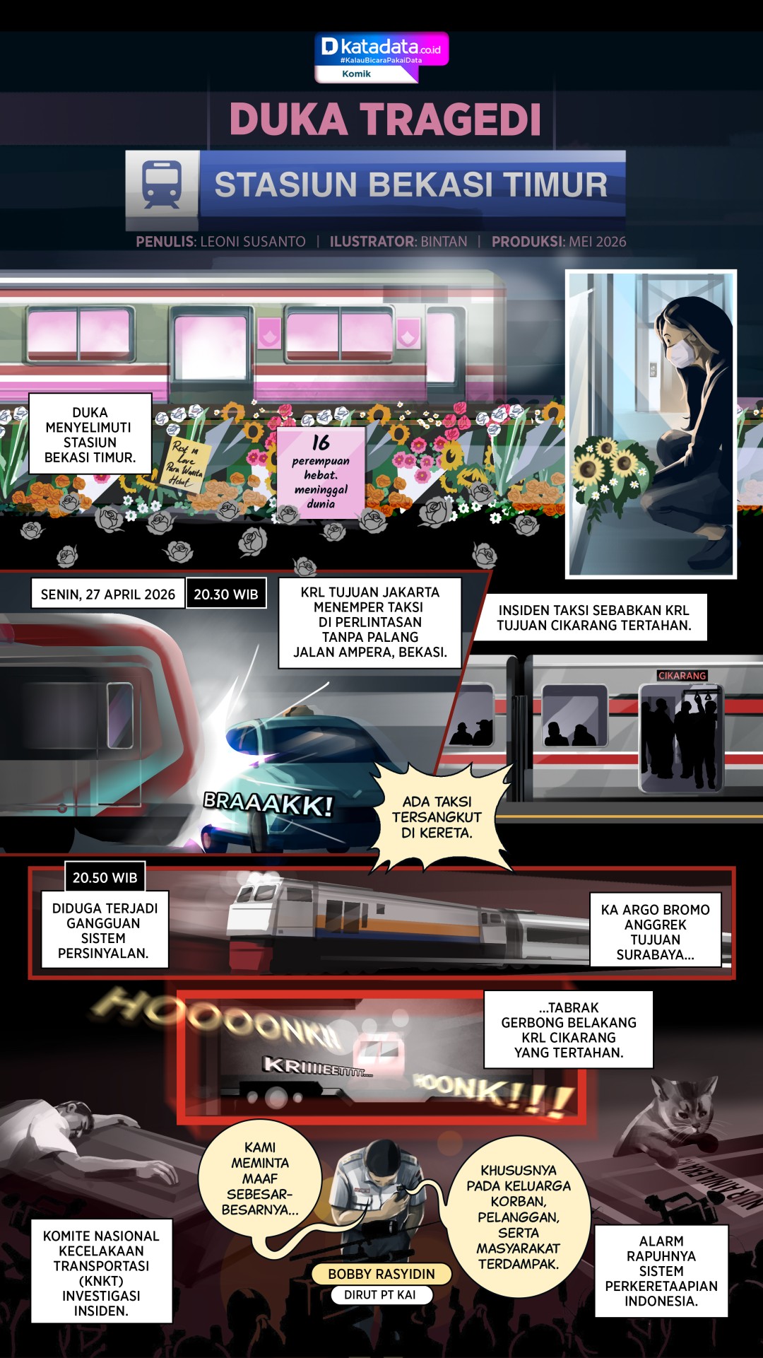 KOMIK: Duka Tragedi Stasiun Bekasi Timur