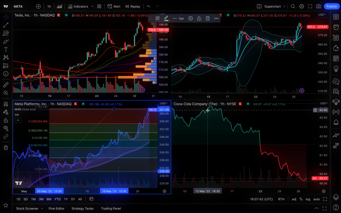 Cara Screening Saham di TradingView