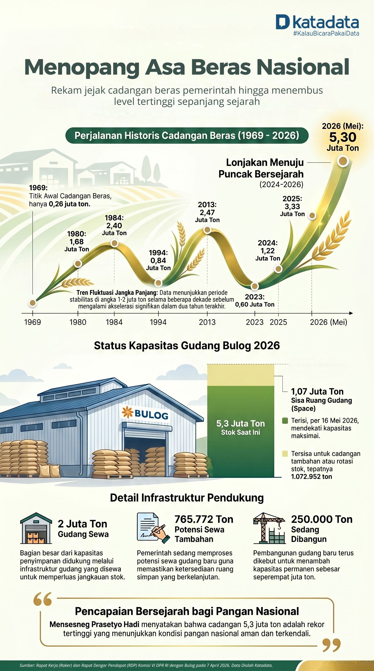 Menjaga asa beras nasional