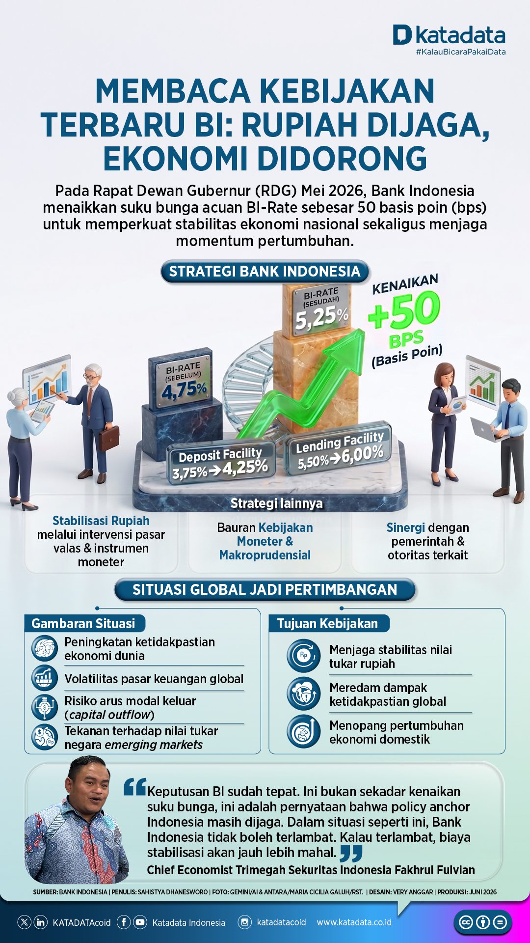 Infografik_BI_Rate_Naik50bps