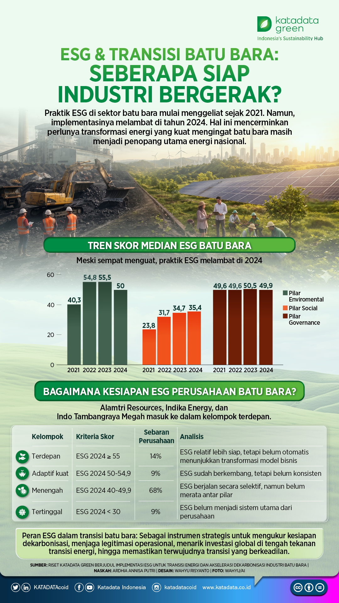 ESG & Transisi Batu Bara: Seberapa Siap Industri Bergerak?