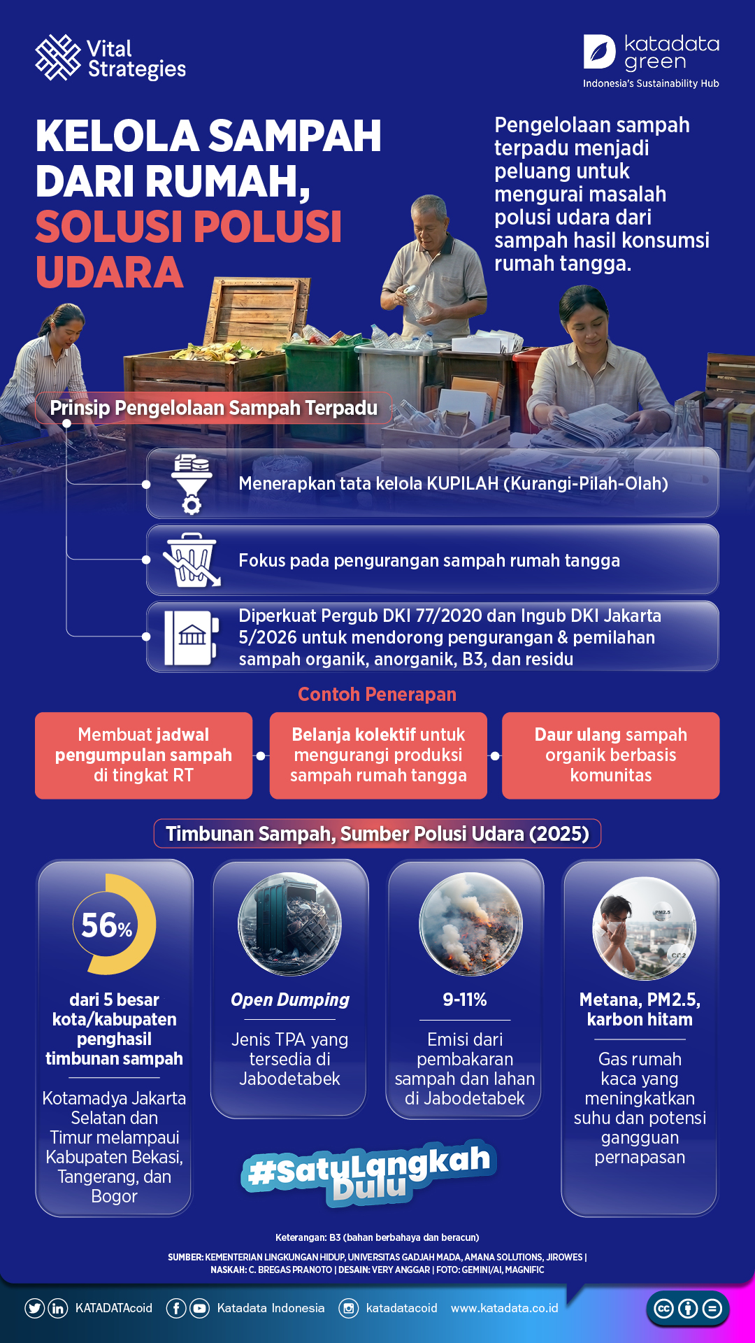 Kelola Sampah dari Rumah, Solusi Polusi Udara