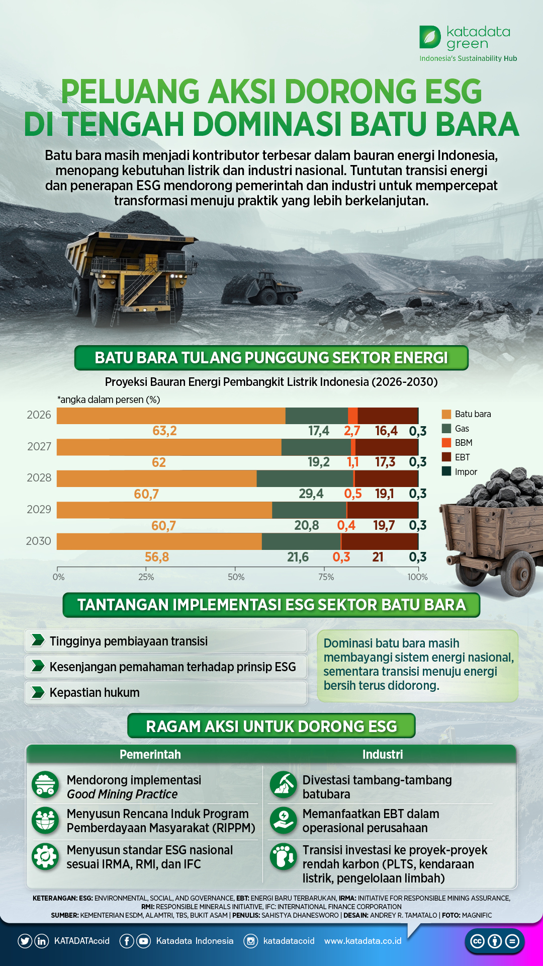 Peluang_Dorong_ESG_Dominasi_Batu_Bara