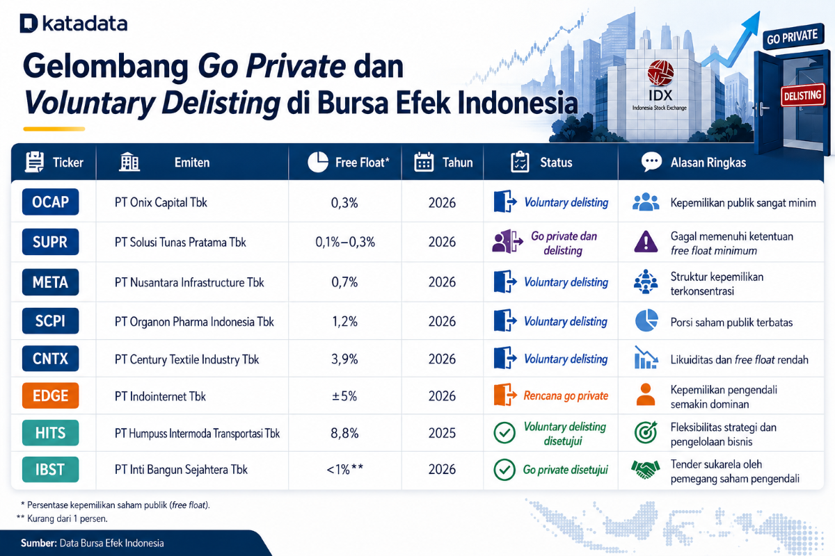 Go Private di Bursa Efek Indonesia