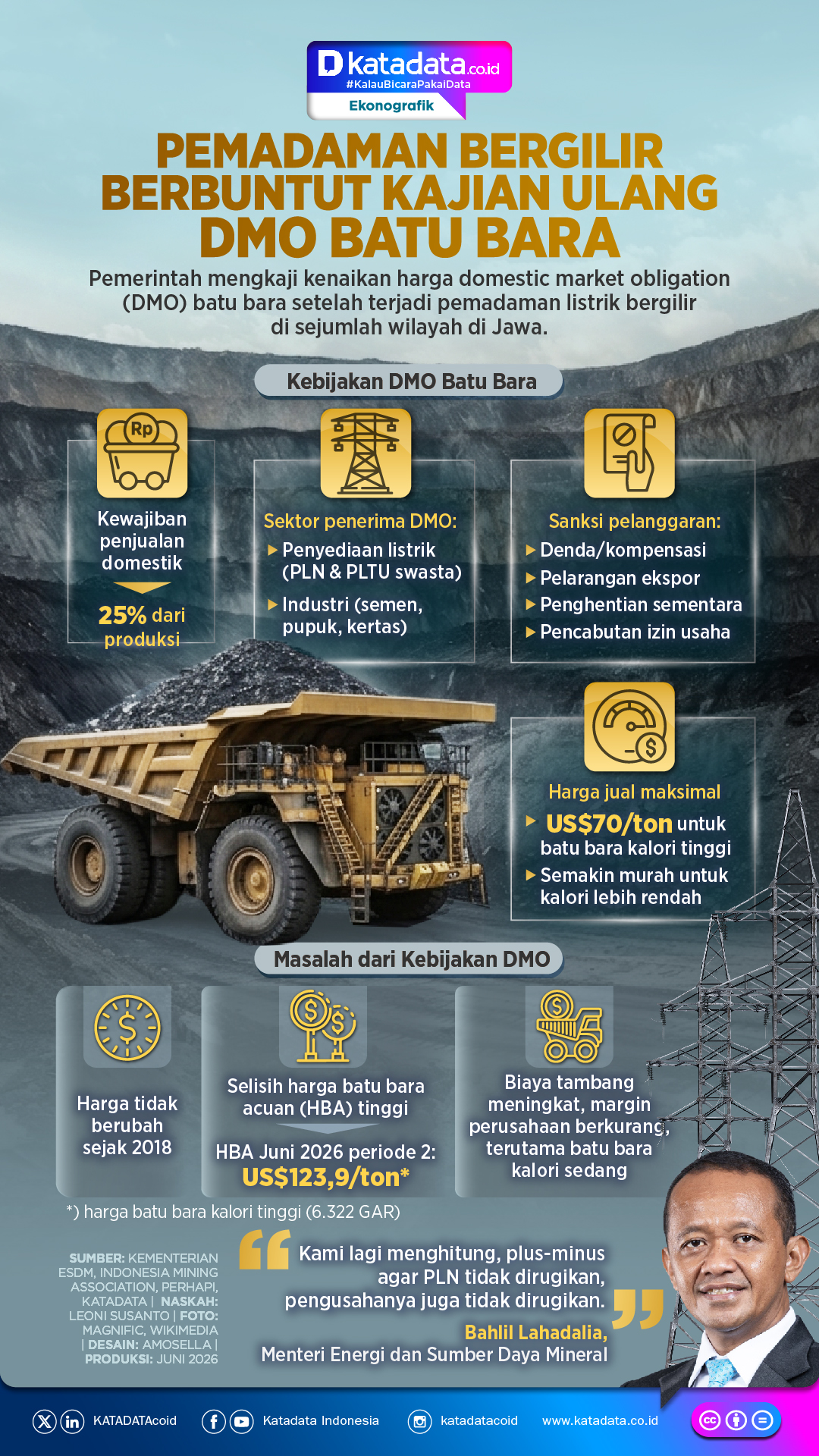 INFOGRAFIK: Pemadaman Bergilir Berbuntut Kajian Ulang DMO Batu Bara