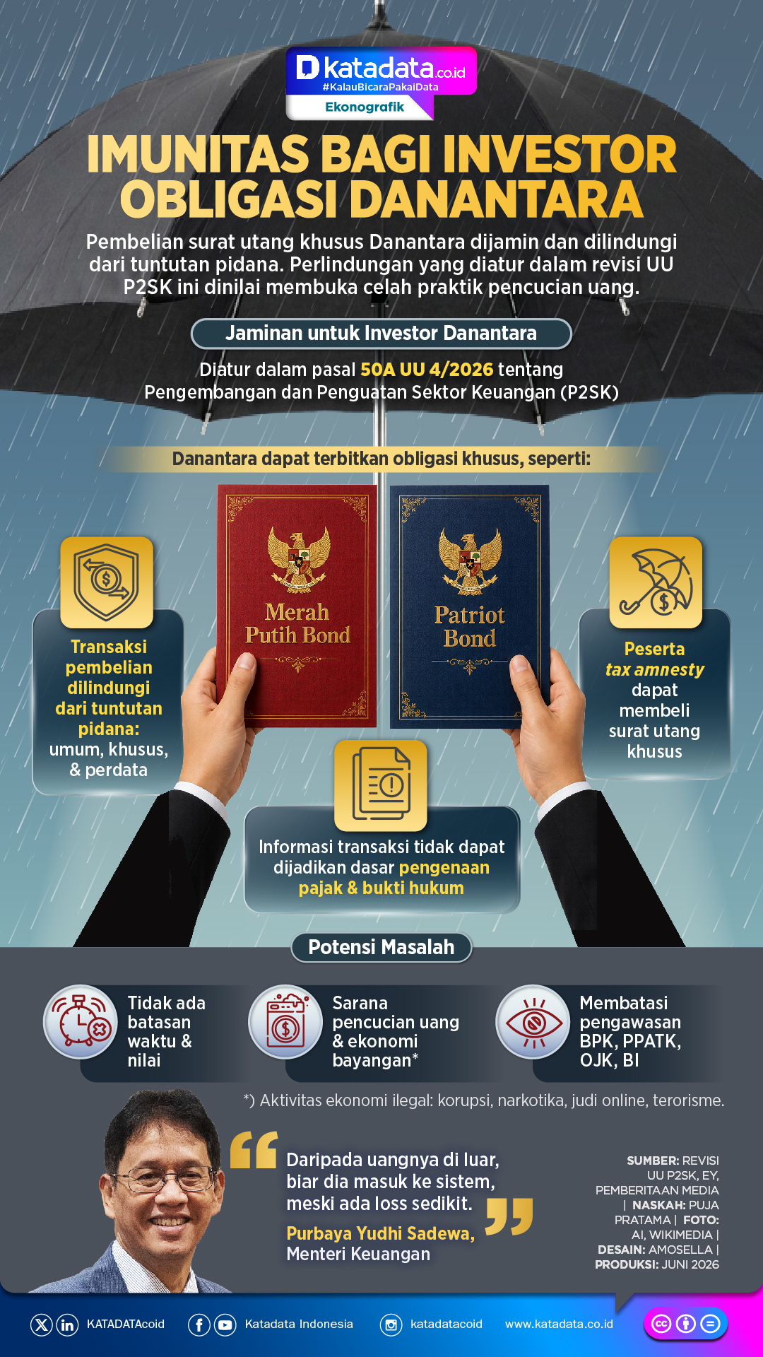INFOGRAFIK: Imunitas bagi Investor Obligasi Danantara