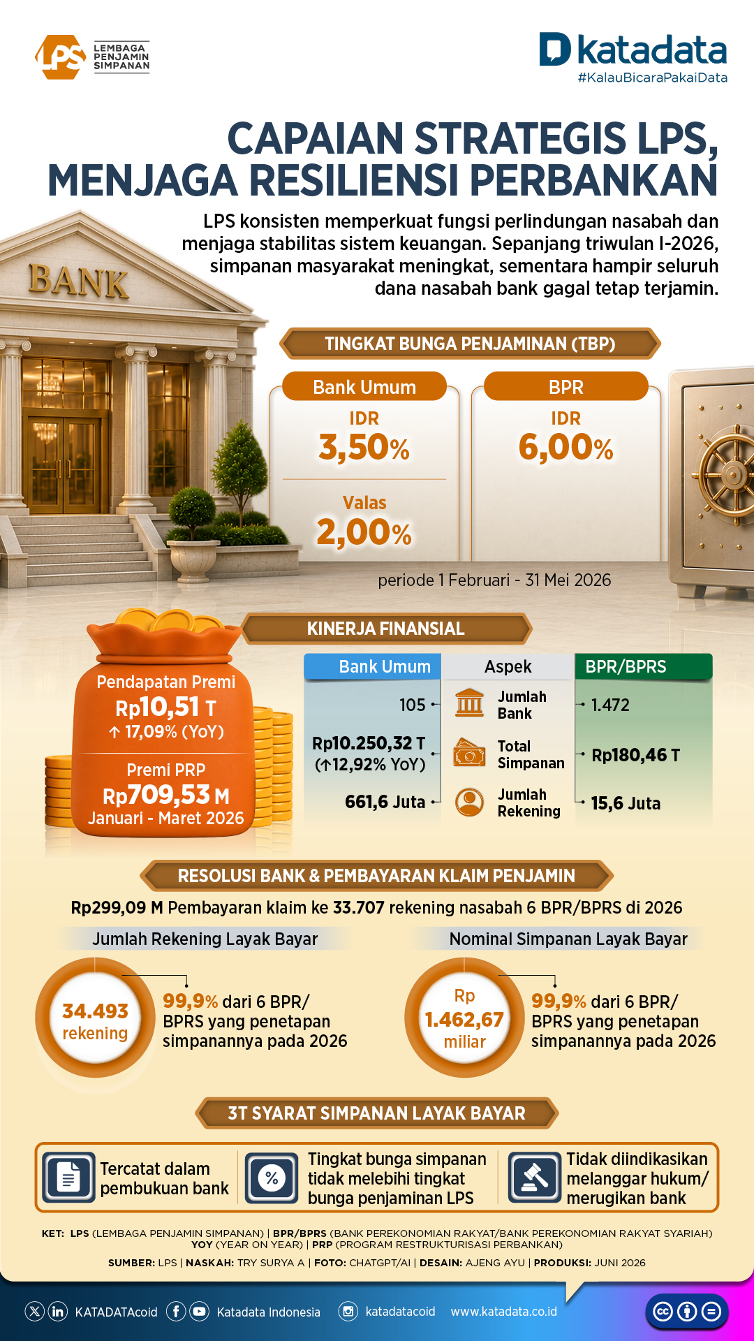 Infografik - Capaian LPS Q1 2026