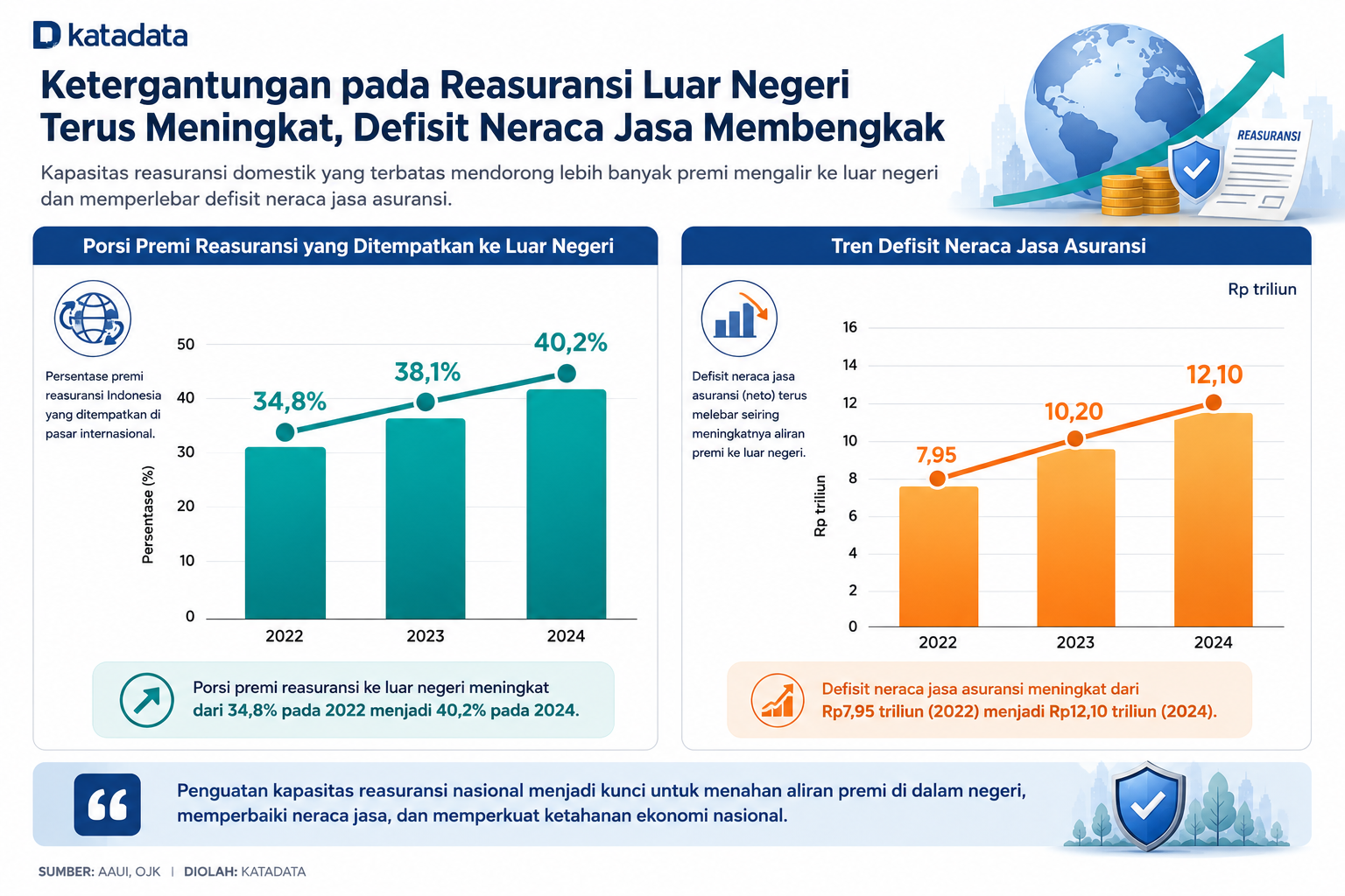 kondisi faktual industri reasuransi