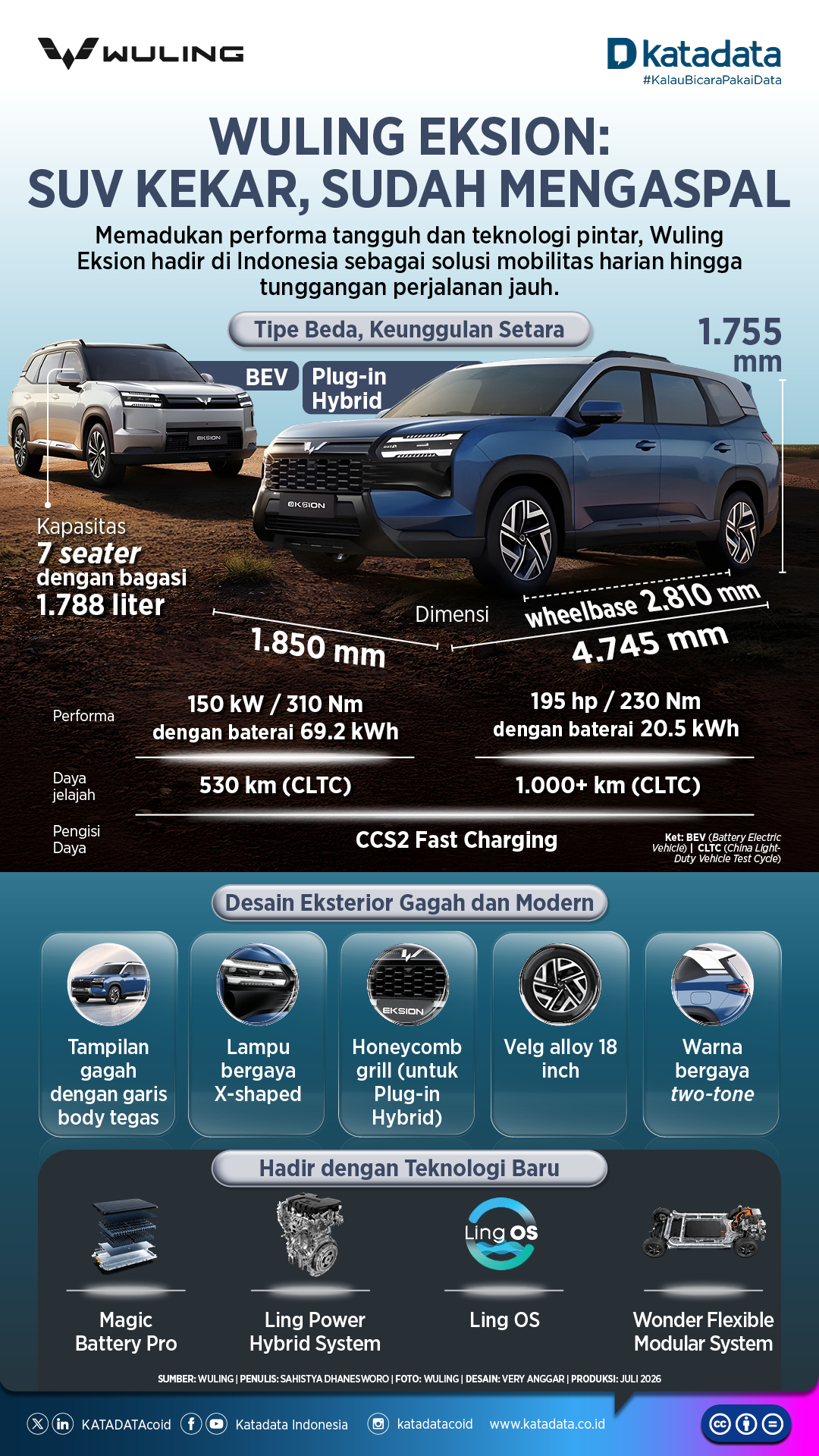 Wuling Eksion_SUV Kekar Mengaspal