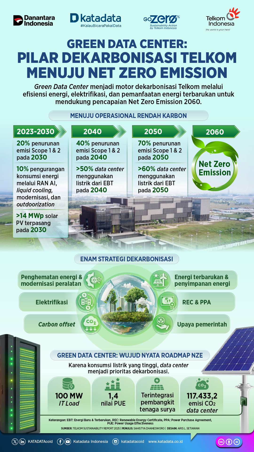 Green Data Center Telkom