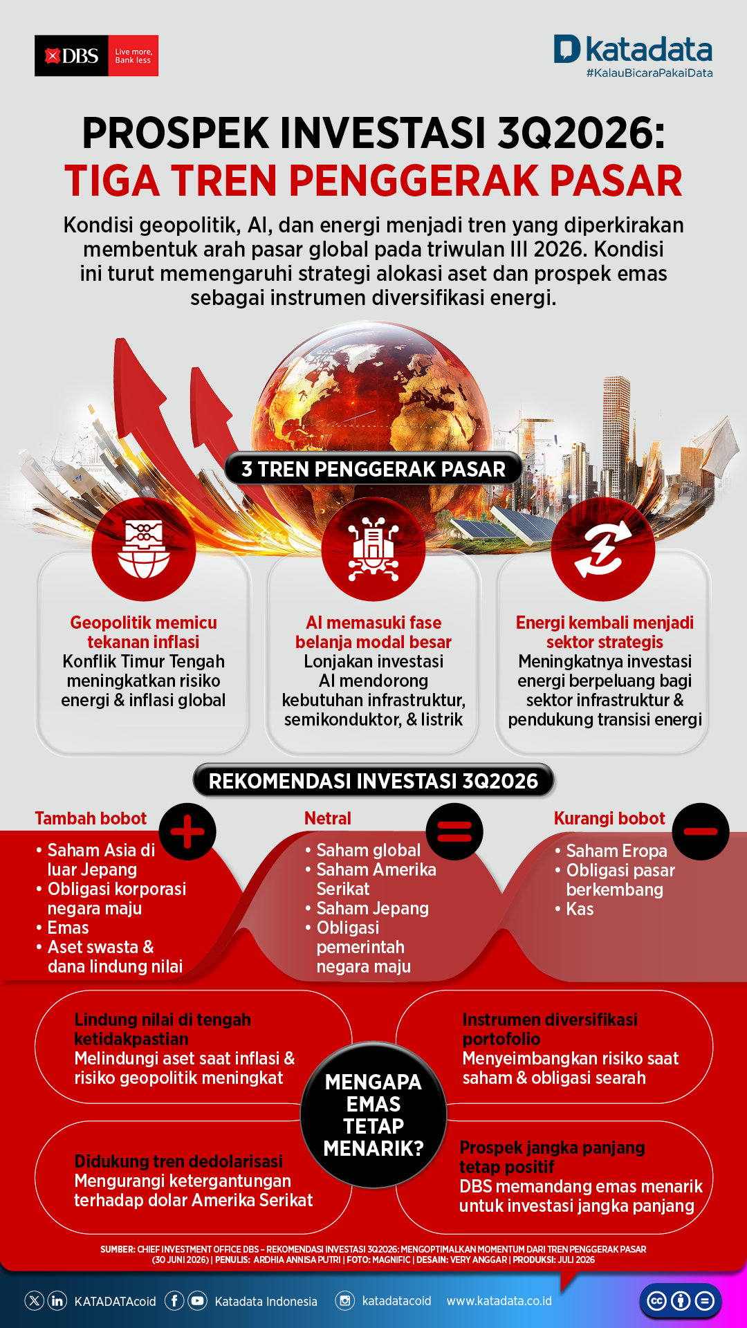 Prospek Investasi 3Q2026: Tiga Tren Penggerak Pasar