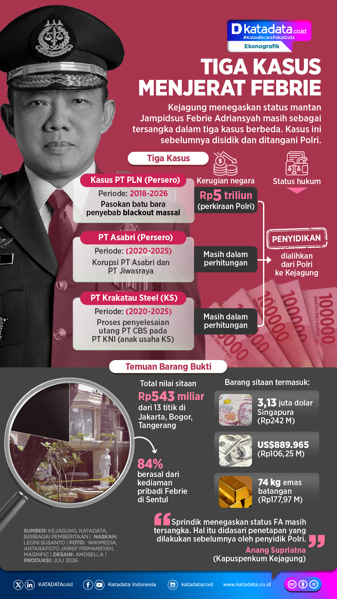 INFOGRAFIK: Tiga Kasus Menjerat Febrie