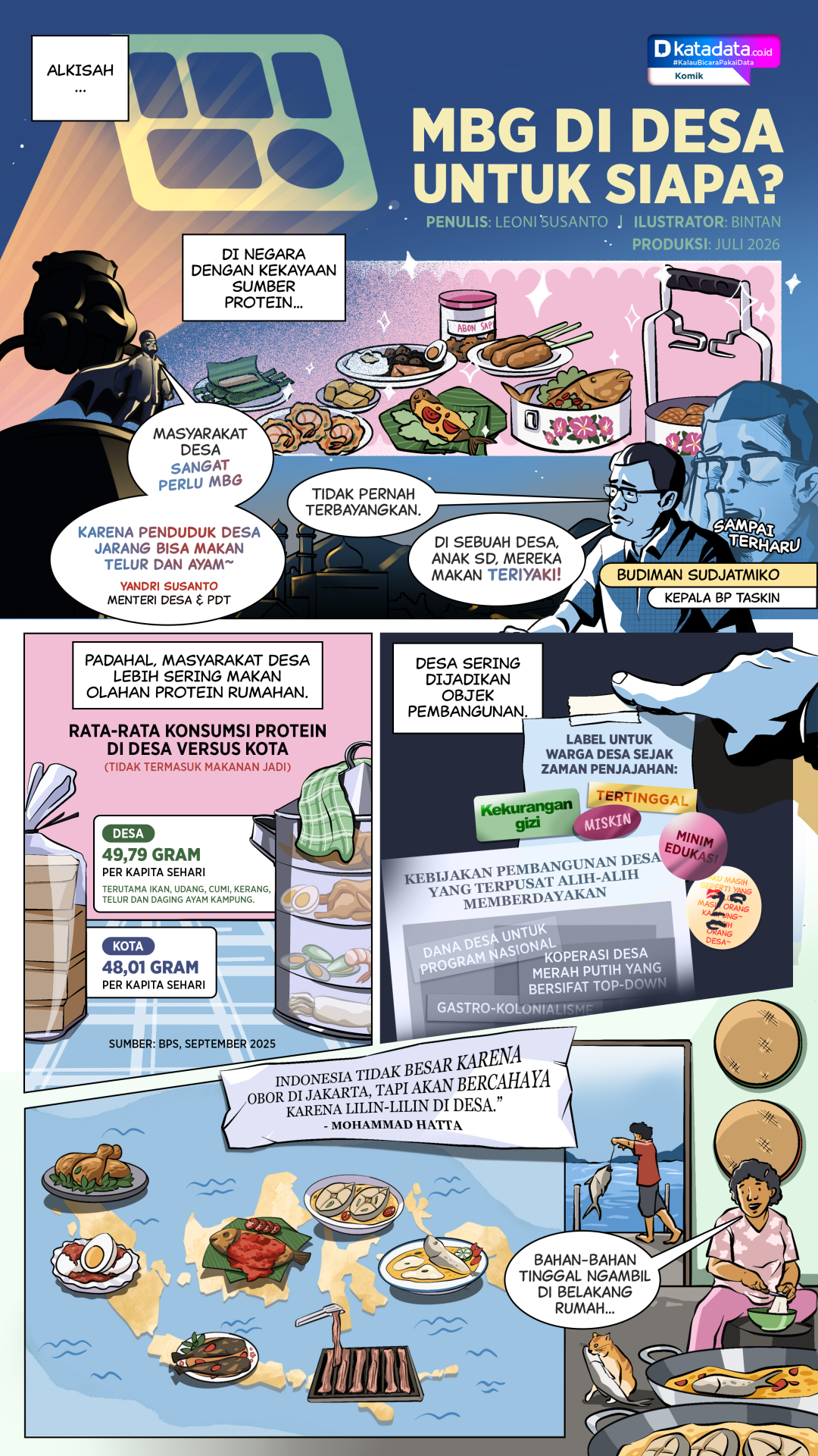 KOMIK: MBG Di Desa untuk Siapa?