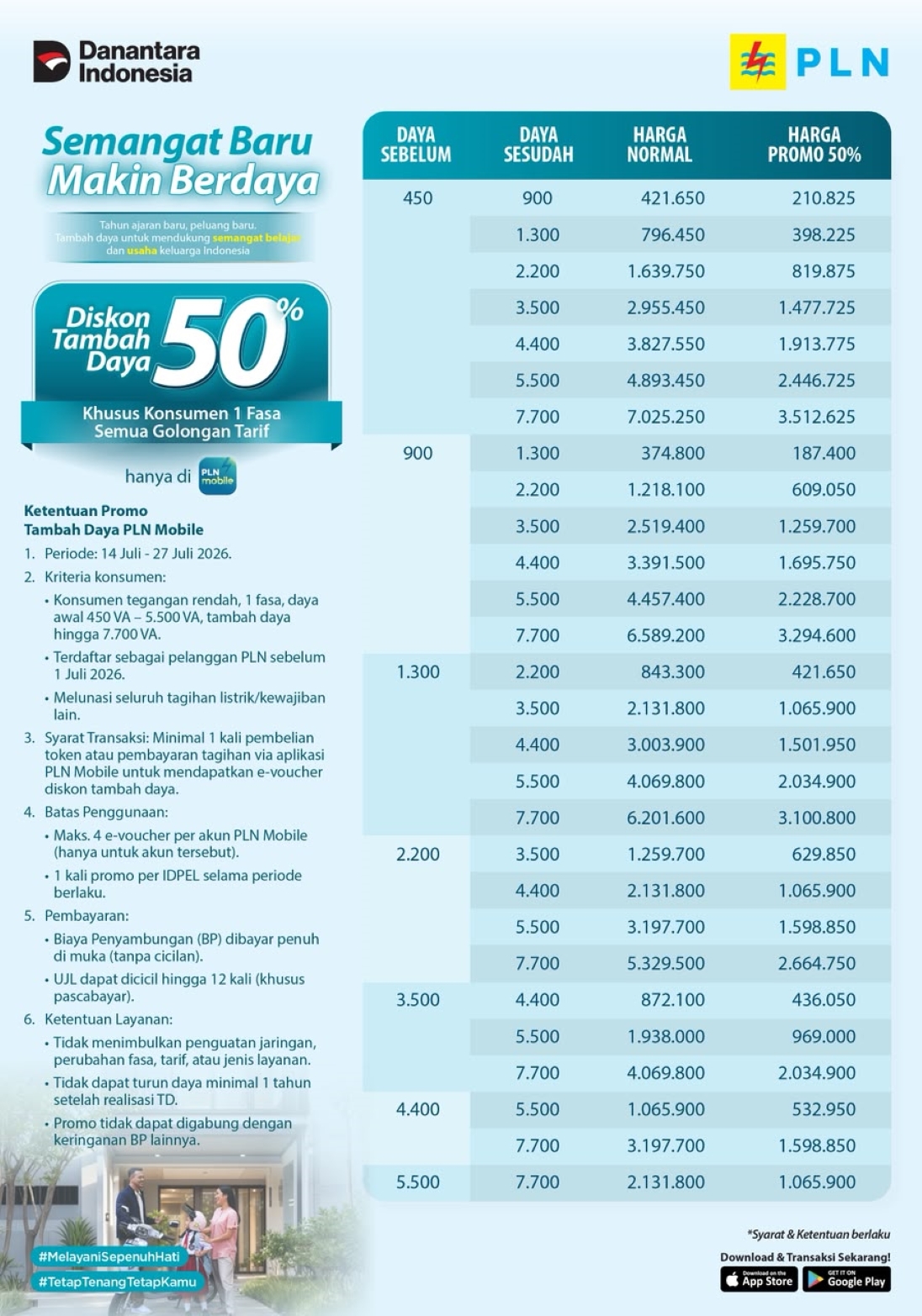 Rincian program diskon tambah daya listrik 50% bertajuk “Semangat Baru Makin Berdaya”
