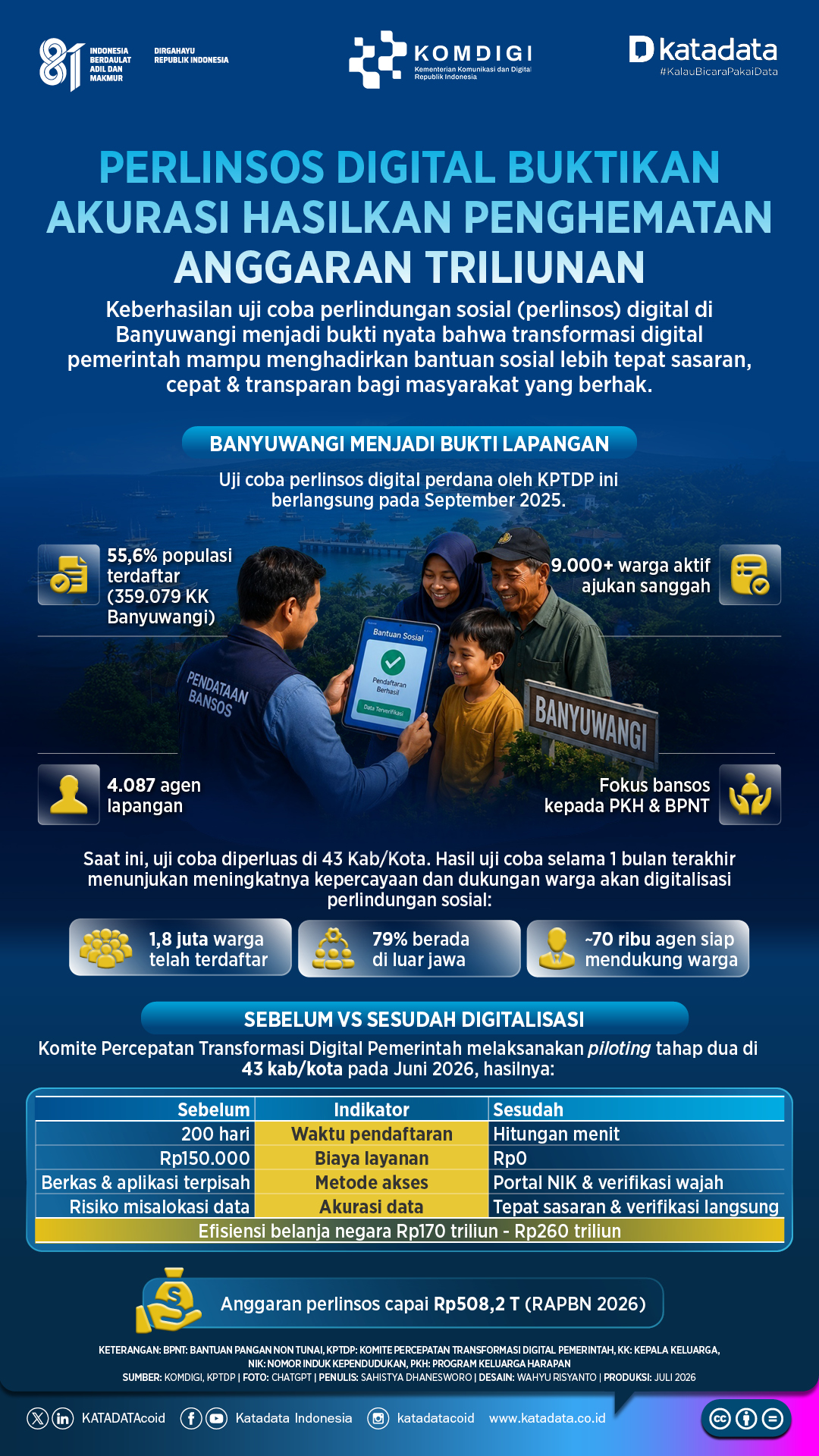 Perlinsos Digital Infografik 4