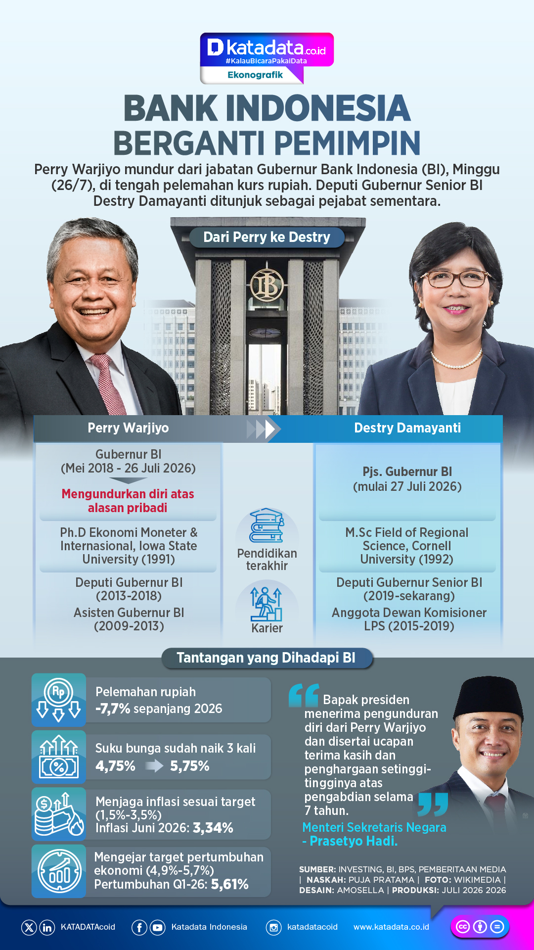 INFOGRAFIK: Bank Indonesia Berganti Pemimpin