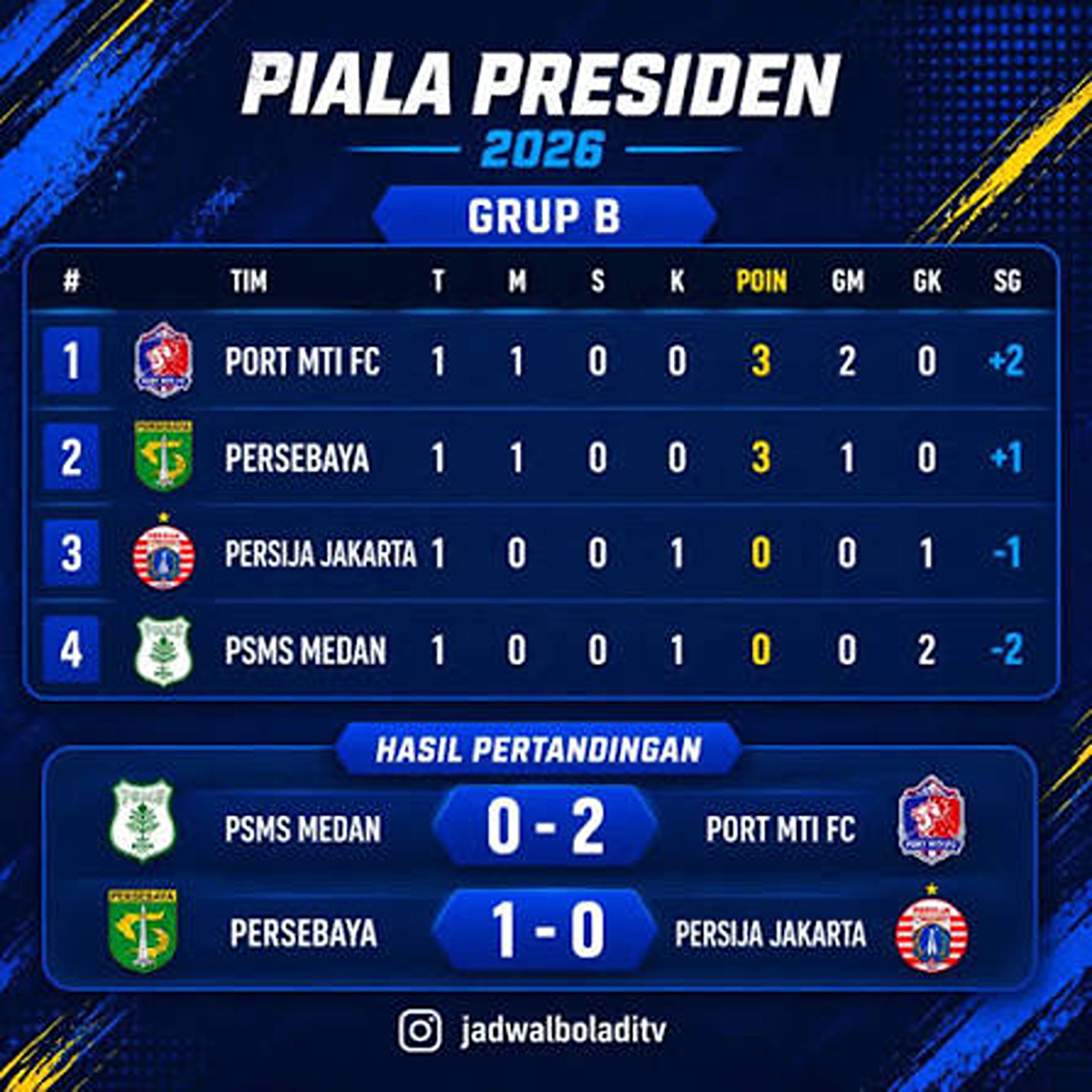 Klasemen Sementara Piala Presiden 2026