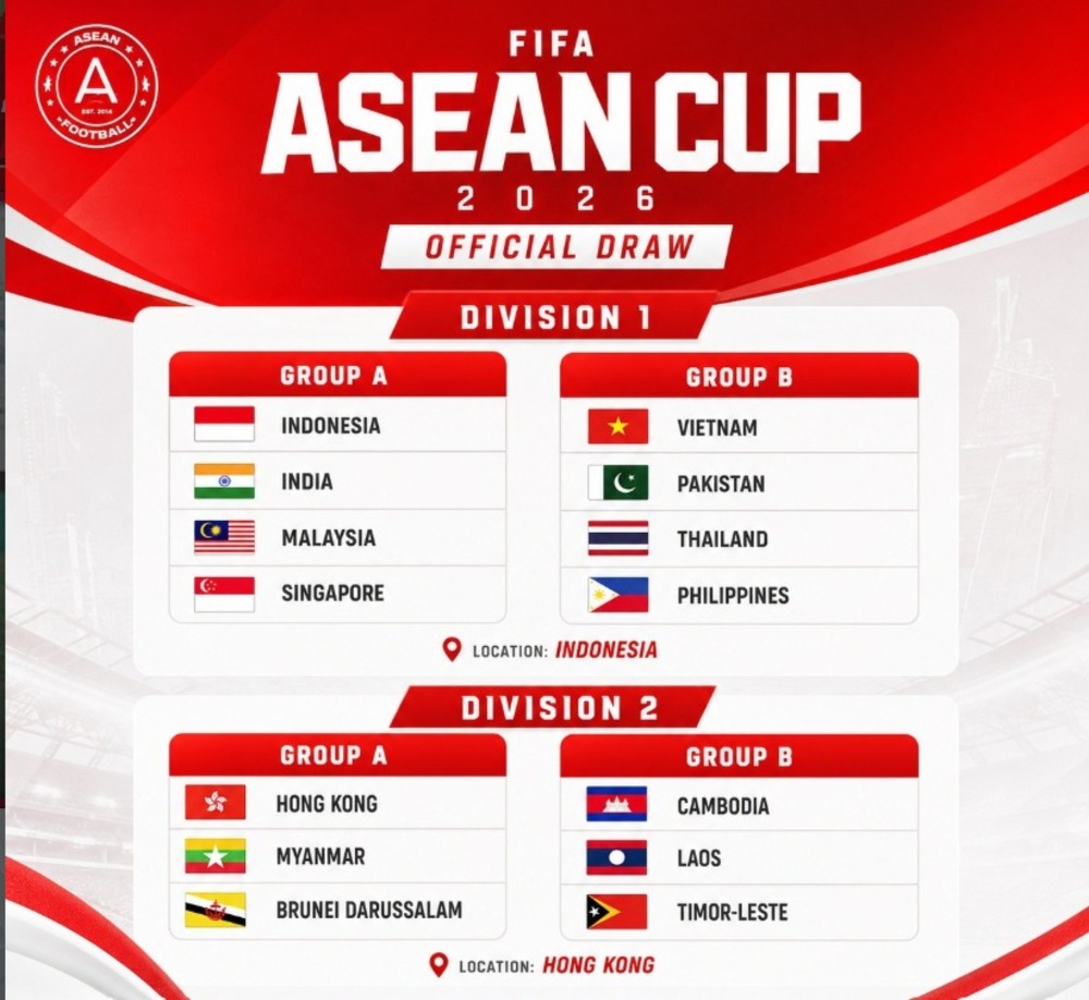 Hasil Drawing FIFA ASEAN Cup 2026