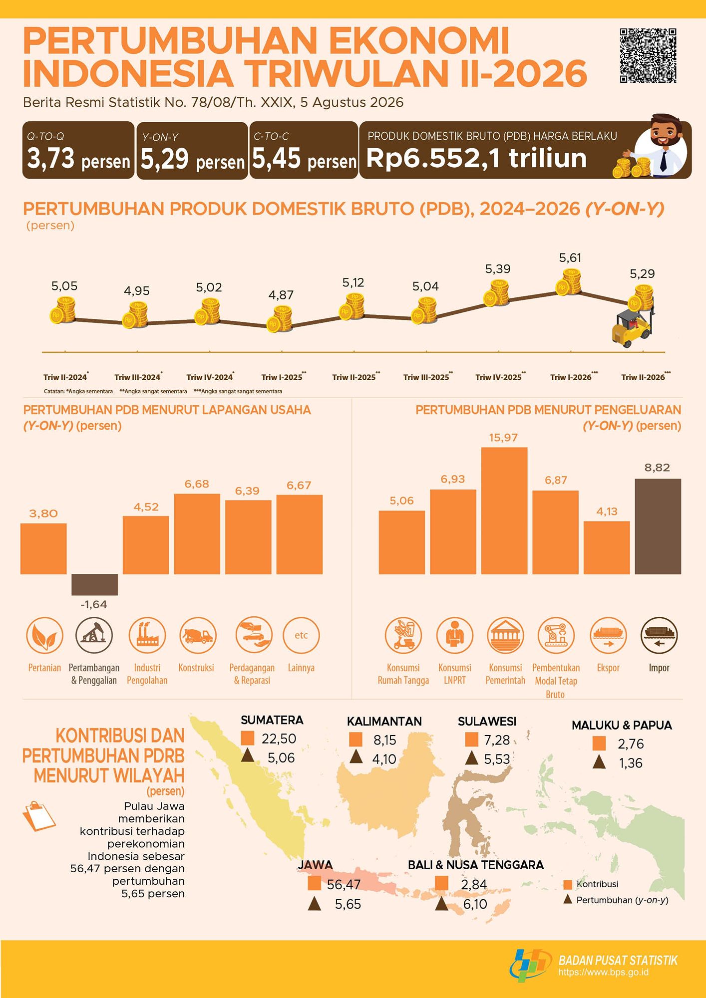 BPS Pertumbuhan Ekonomi Indonesia 
