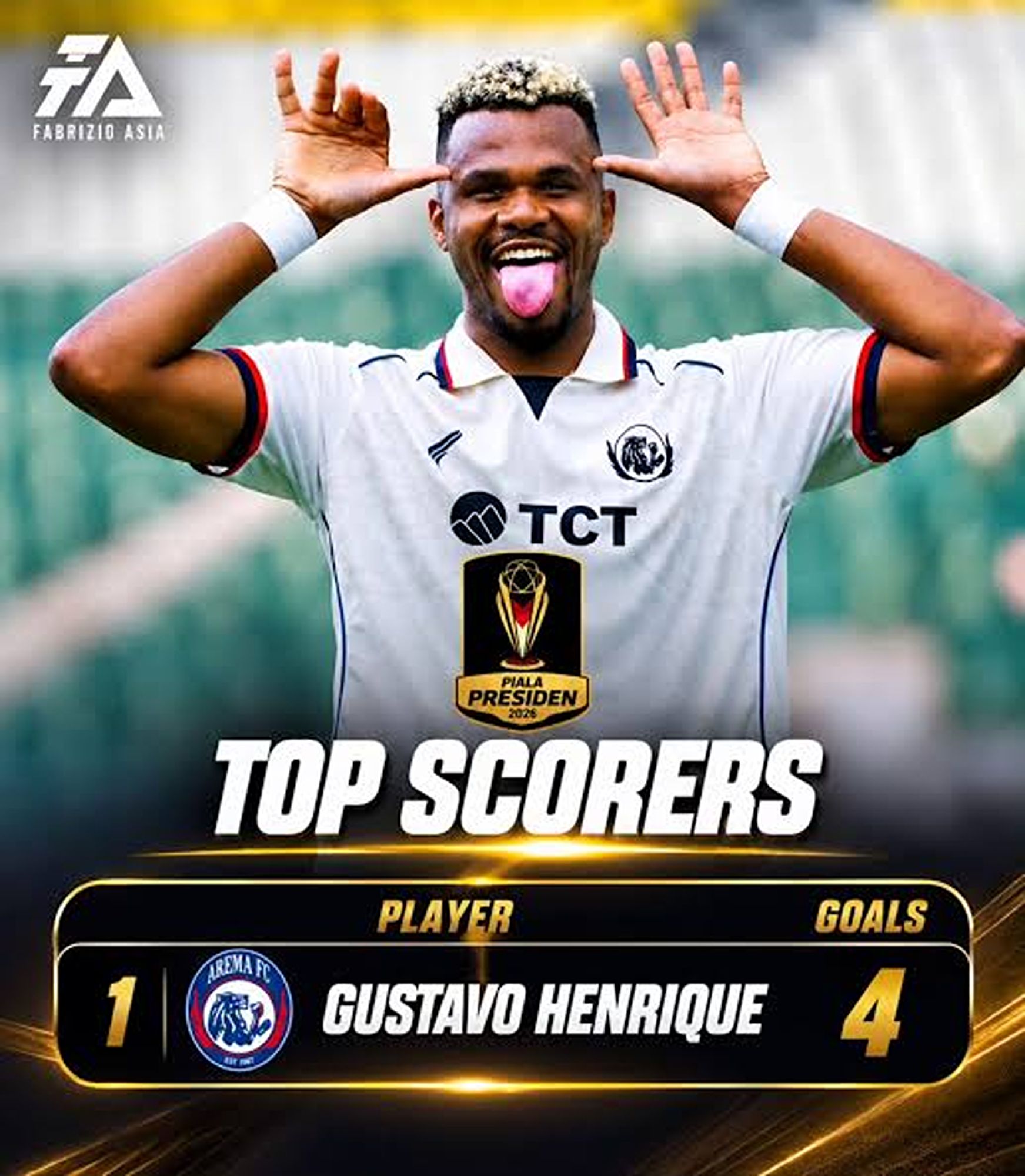 Gustavo Henrique