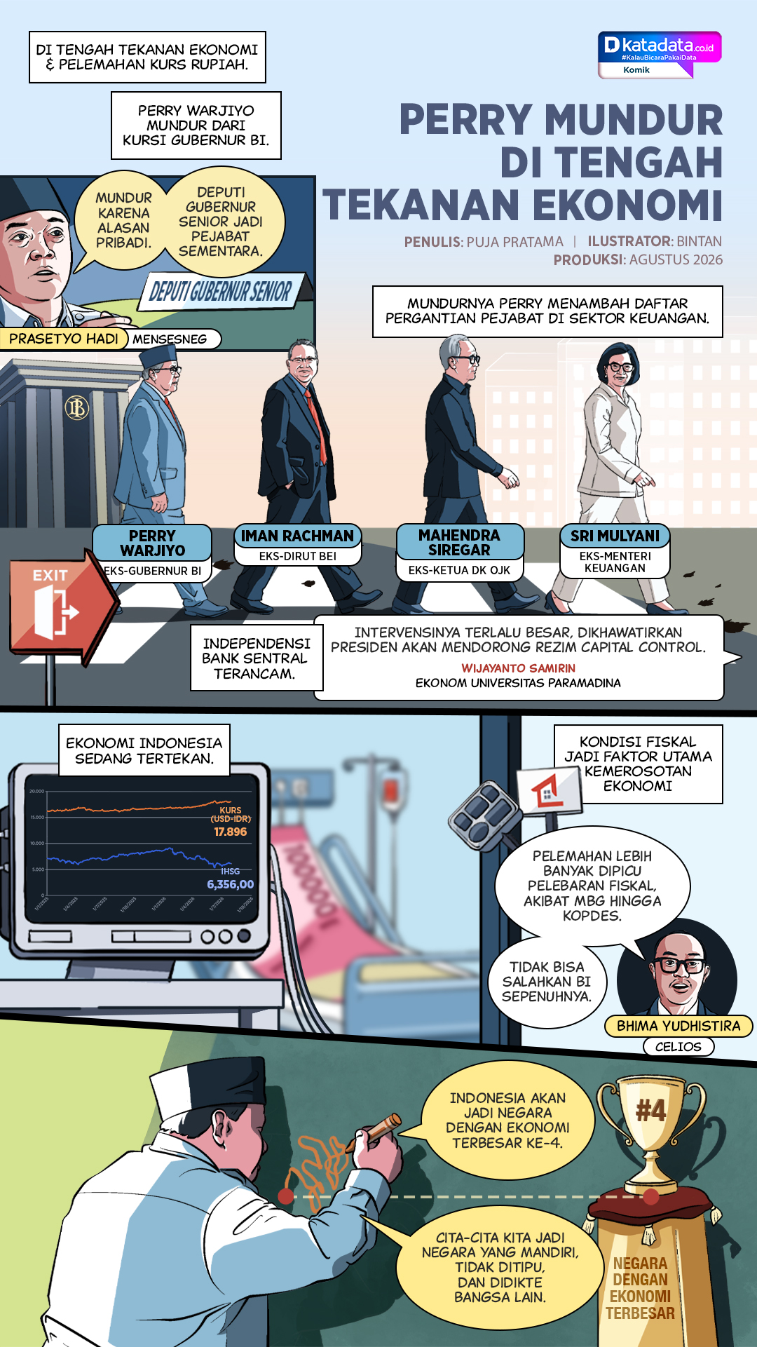 KOMIK: Perry Mundur di Tengah Tekanan Ekonomi