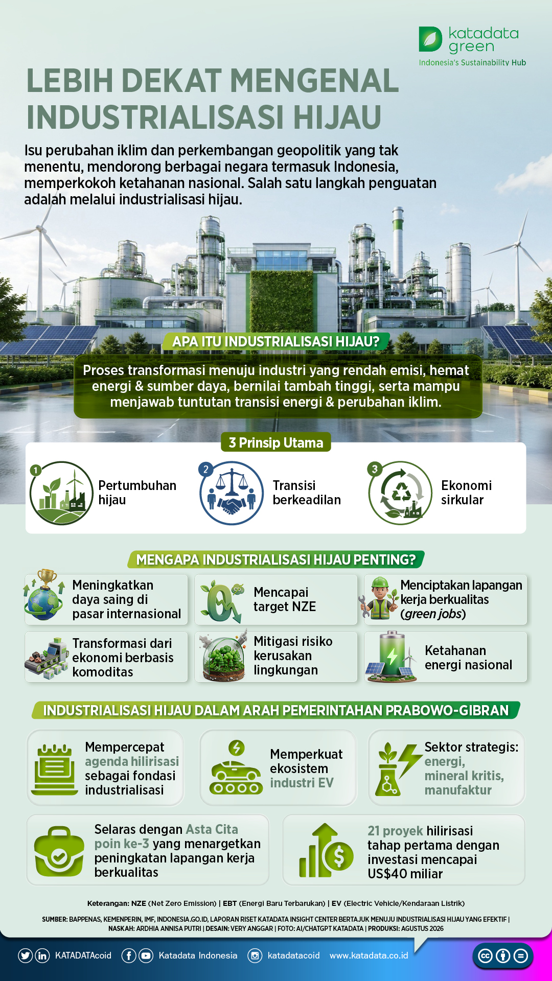 Lebih Dekat Mengenal Industrialisasi Hijau