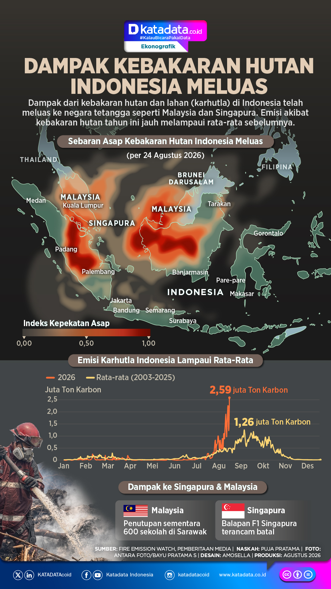 INFOGRAFIK: Dampak Kebakaran Hutan Indonesia Meluas