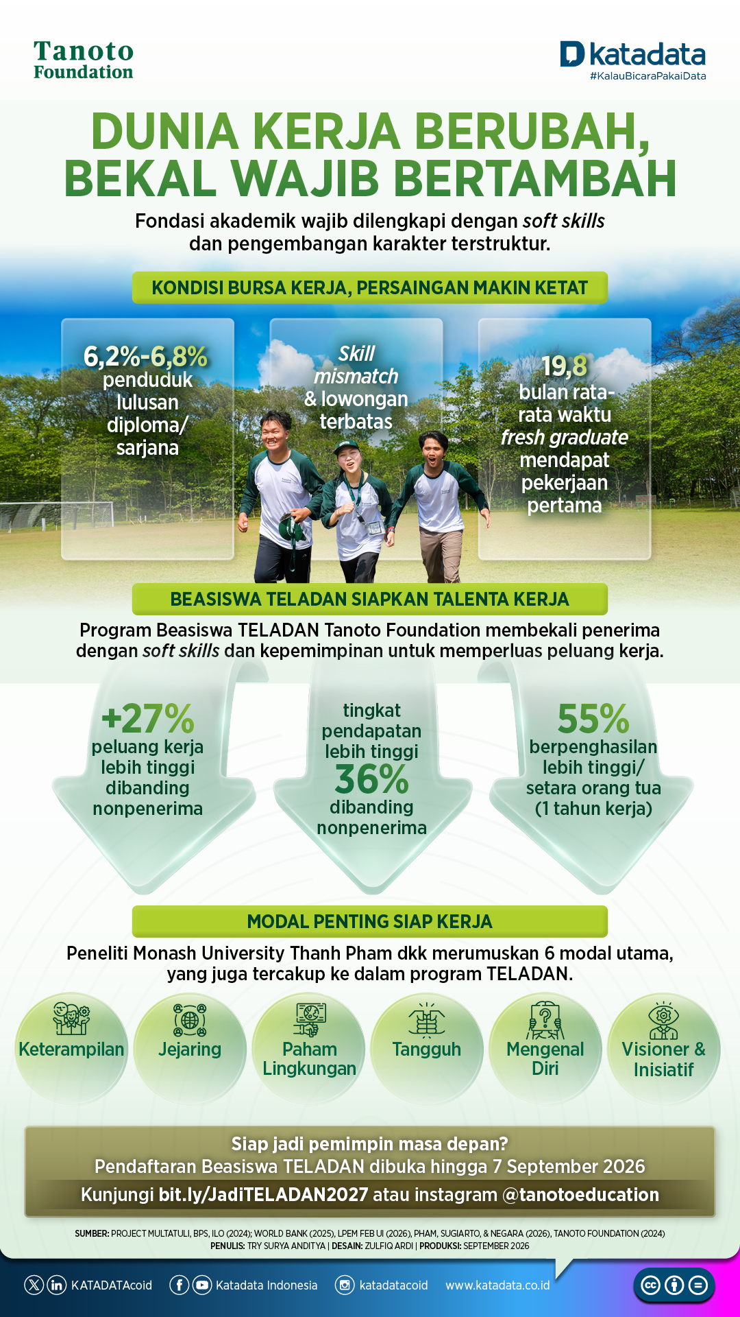 Infografik - Beasiswa Teladan Tanoto Foundation