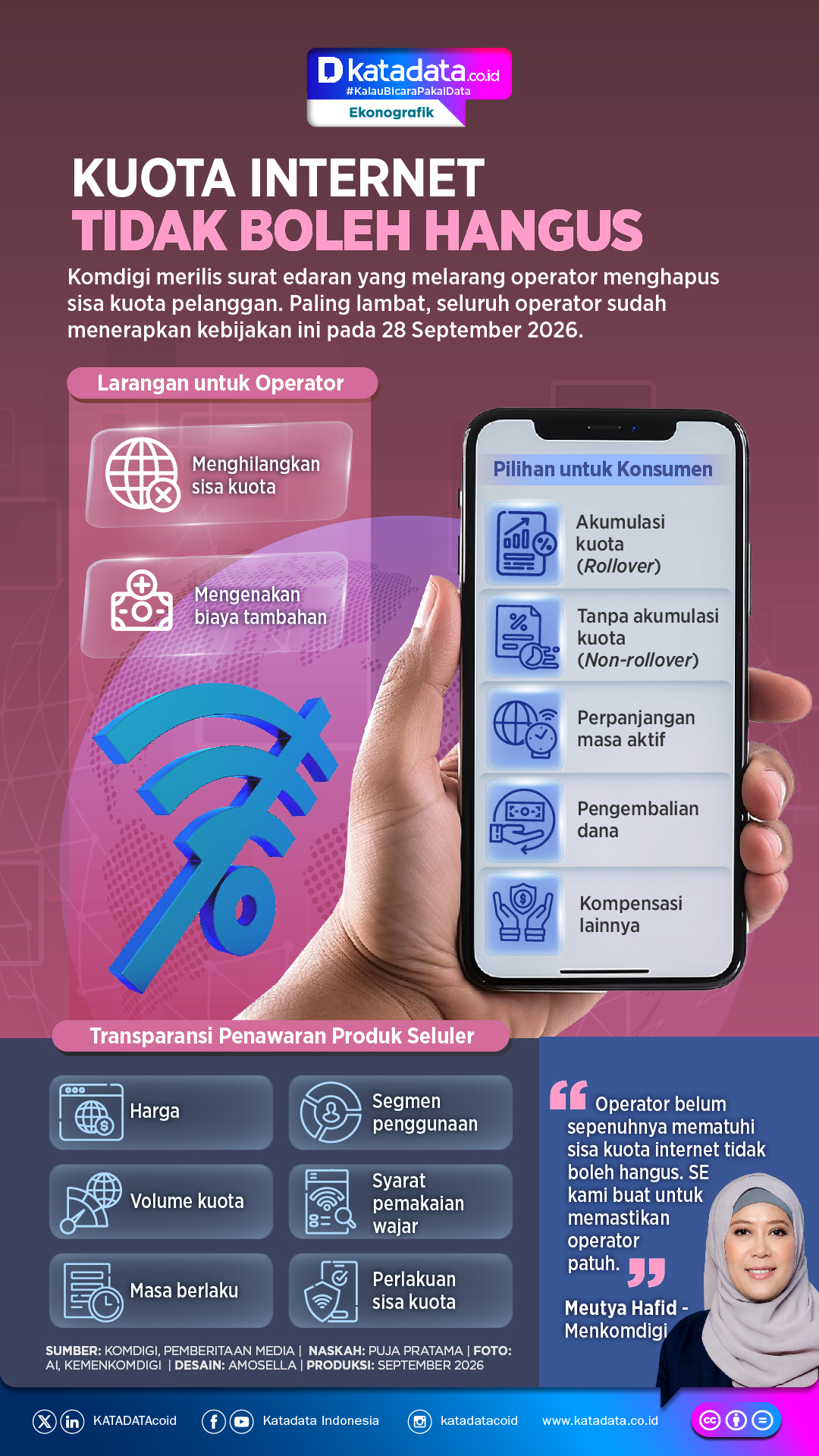 INFOGRAFIK: Kuota Internet Tidak Boleh Hangus