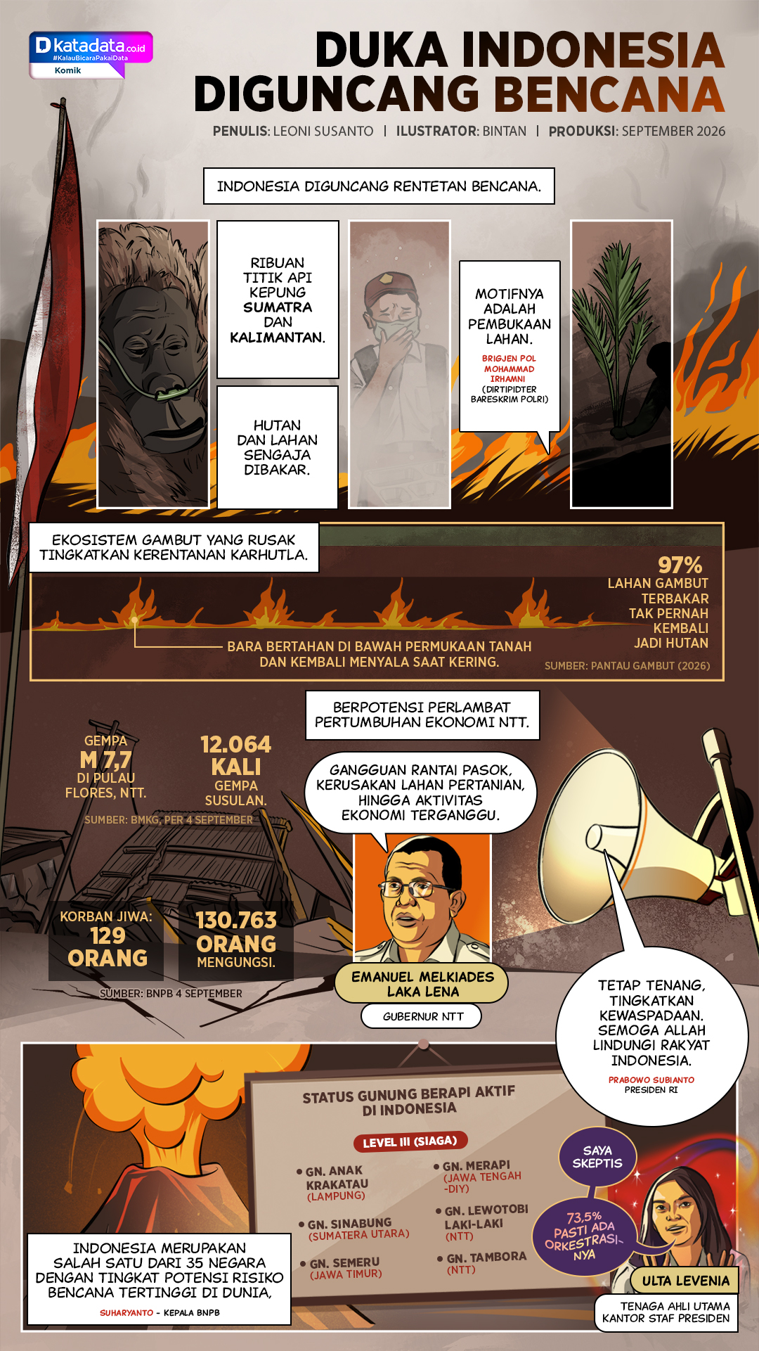 KOMIK: Duka Indonesia Diguncang Bencana