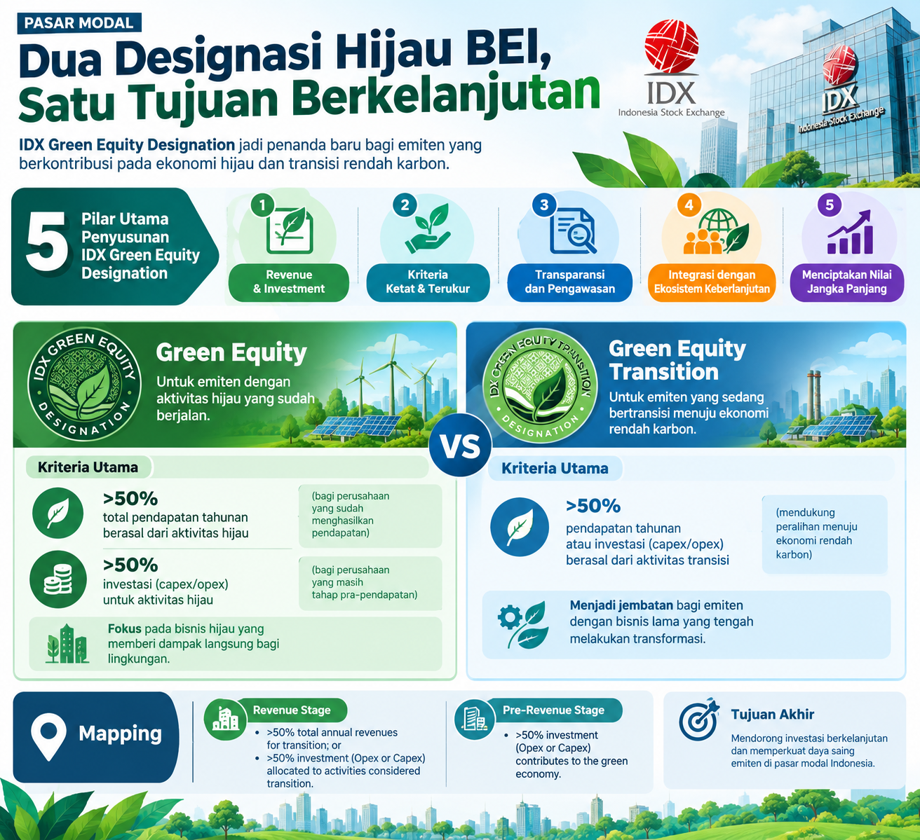 Label Hijau BEI