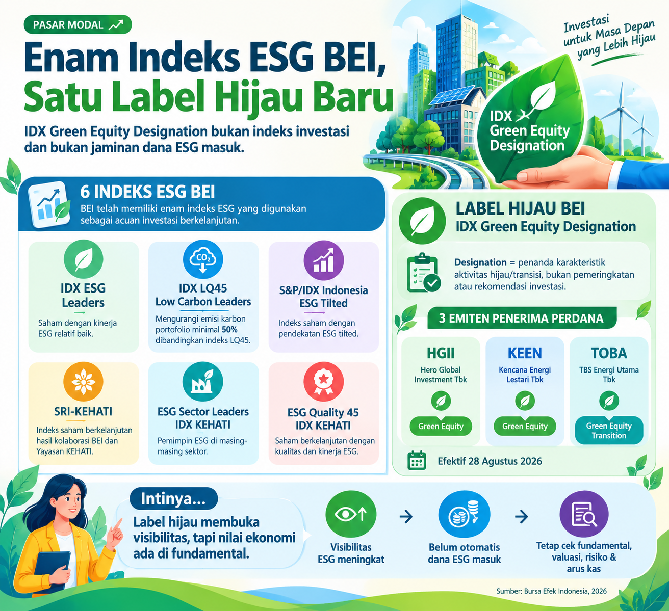 Label hijau BEI