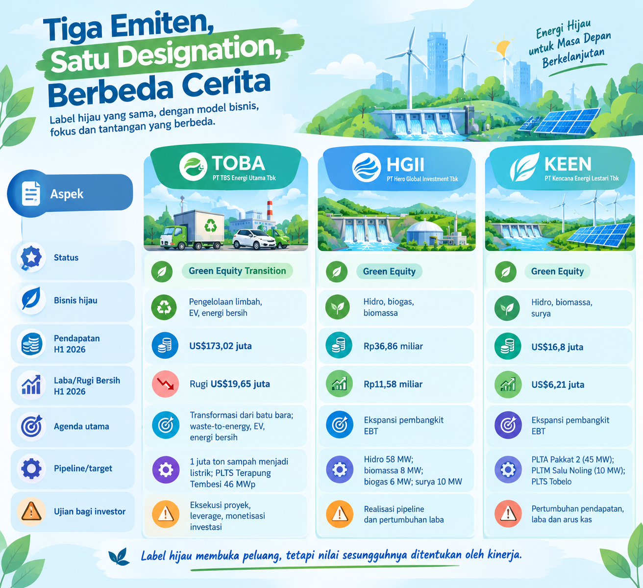 Tiga emiten satu designantion