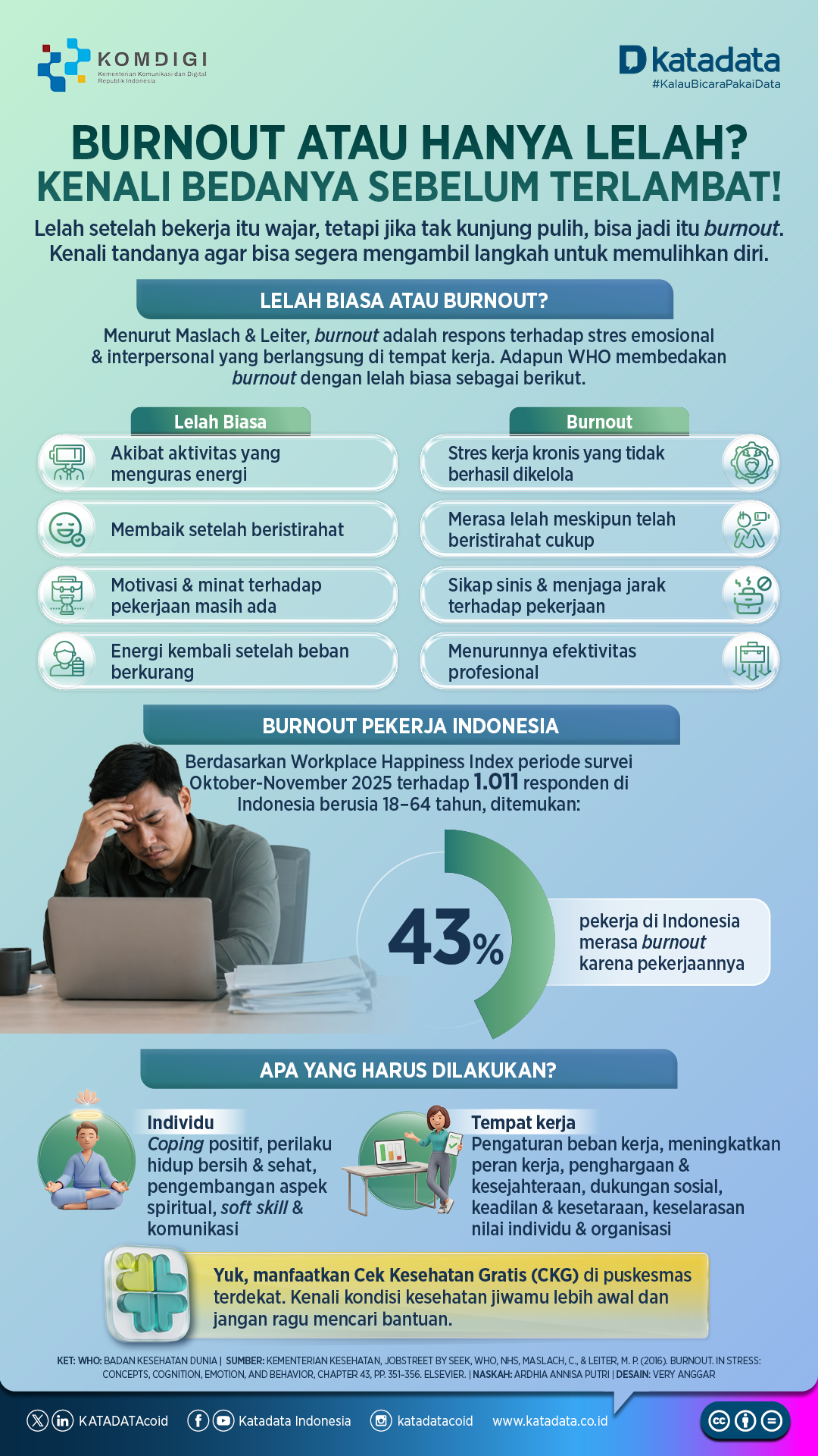 BURNOUT ATAU HANYA LELAH? KENALI BEDANYA SEBELUM TERLAMBAT!