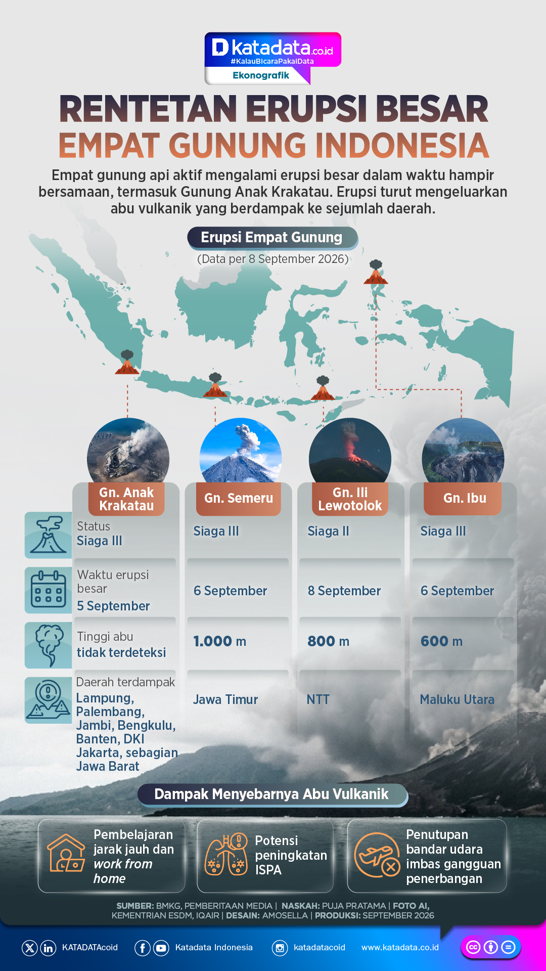 INFOGRAFIK: Rentetan Erupsi Besar Empat Gunung Api Indonesia