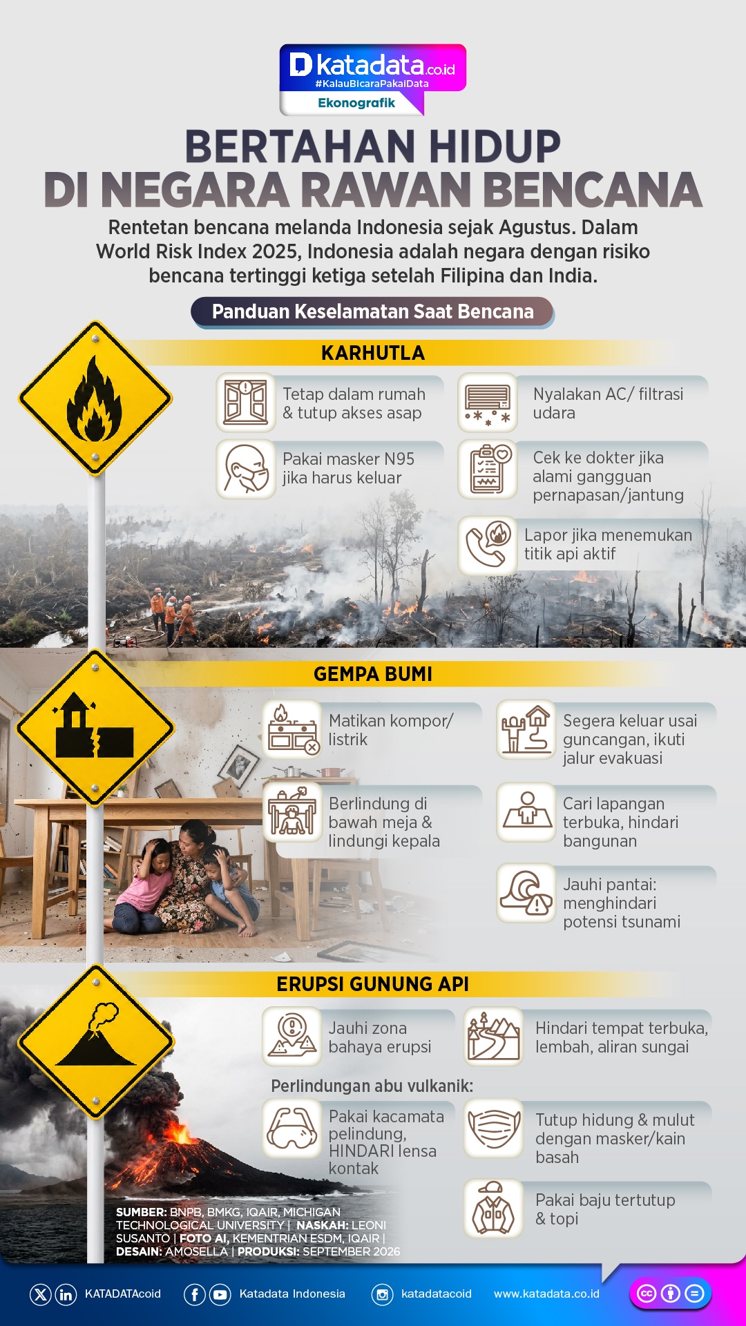INFOGRAFIK: Bertahan Hidup di Negara Rawan Bencana