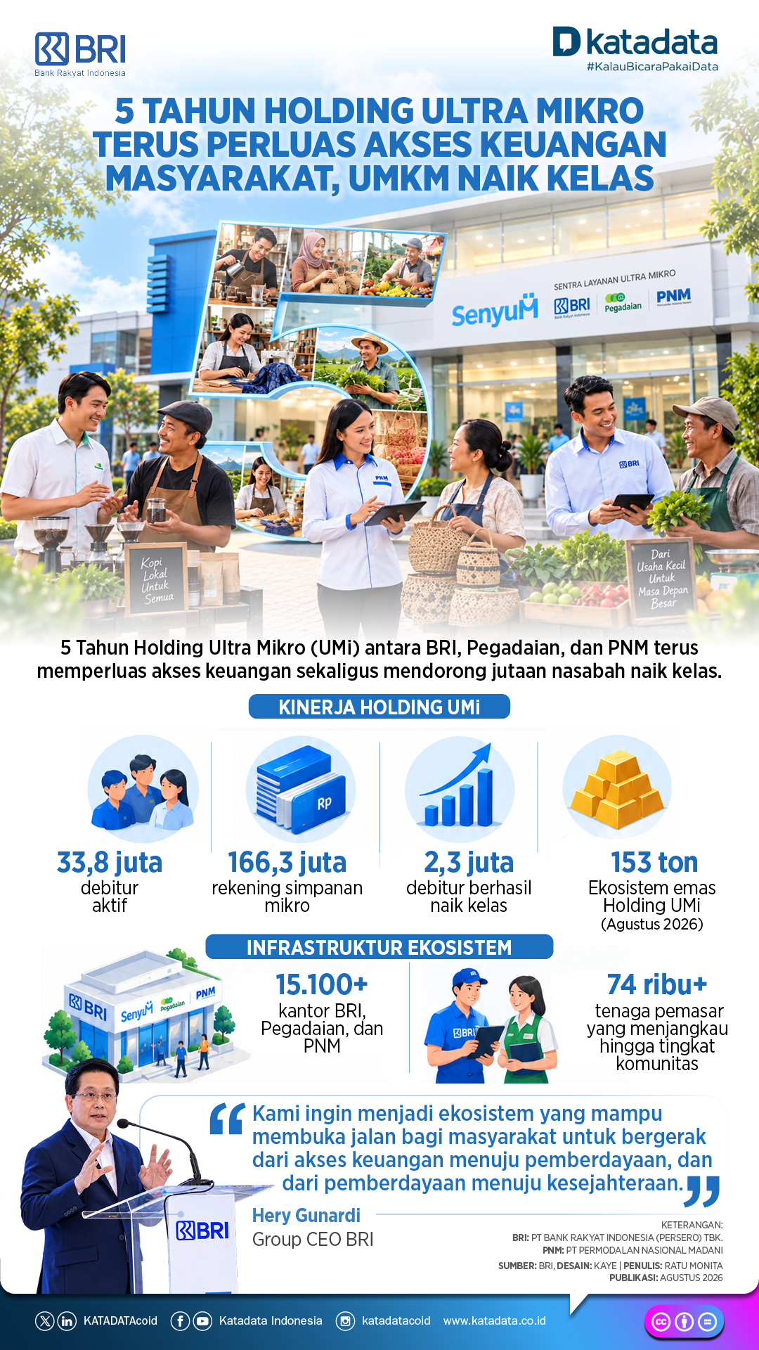 Lima tahun holding UMi