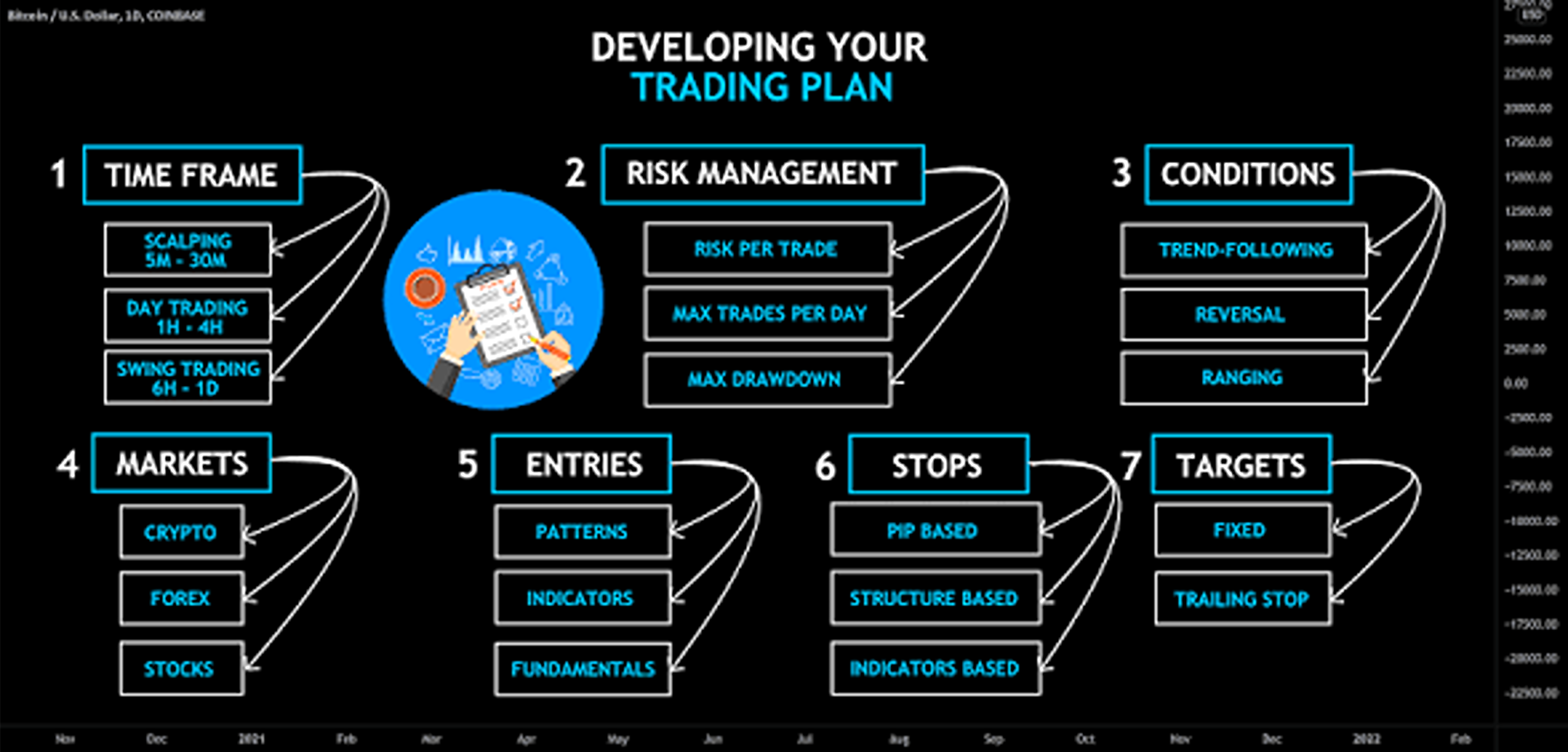 Cara Membuat Trading Plan Crypto