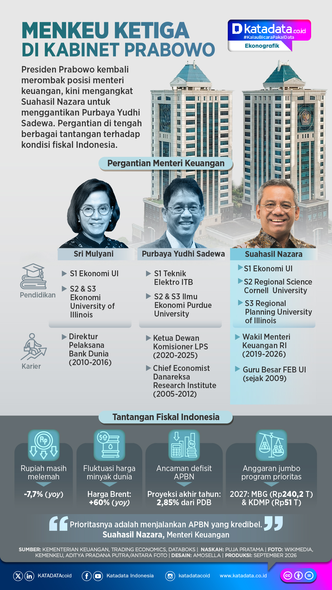 INFOGRAFIK: Menkeu Ketiga di Kabinet Prabowo
