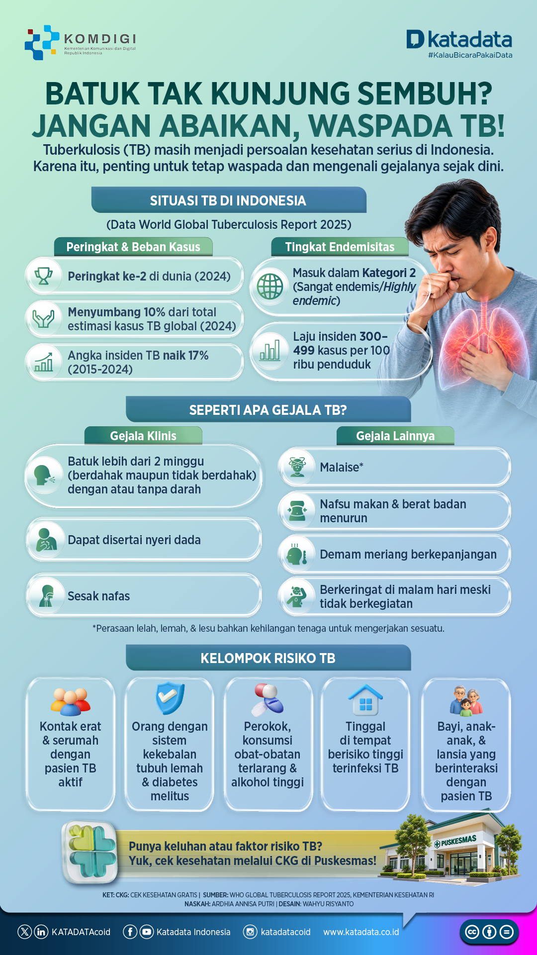 Batuk Tak Kunjung Sembuh? Jangan Abaikan, Waspada TB!