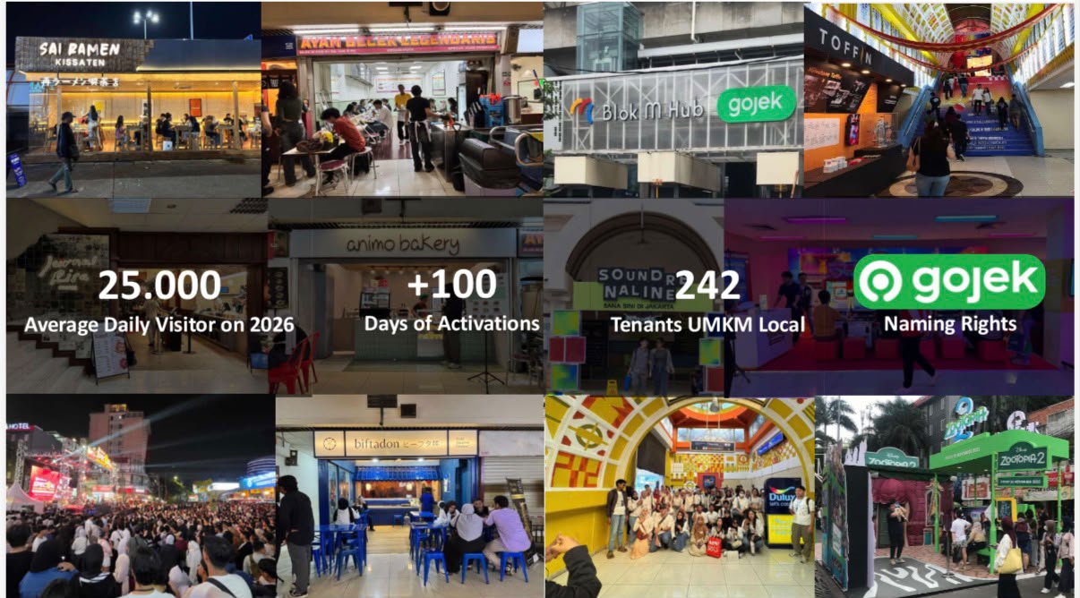 Blok M Hub